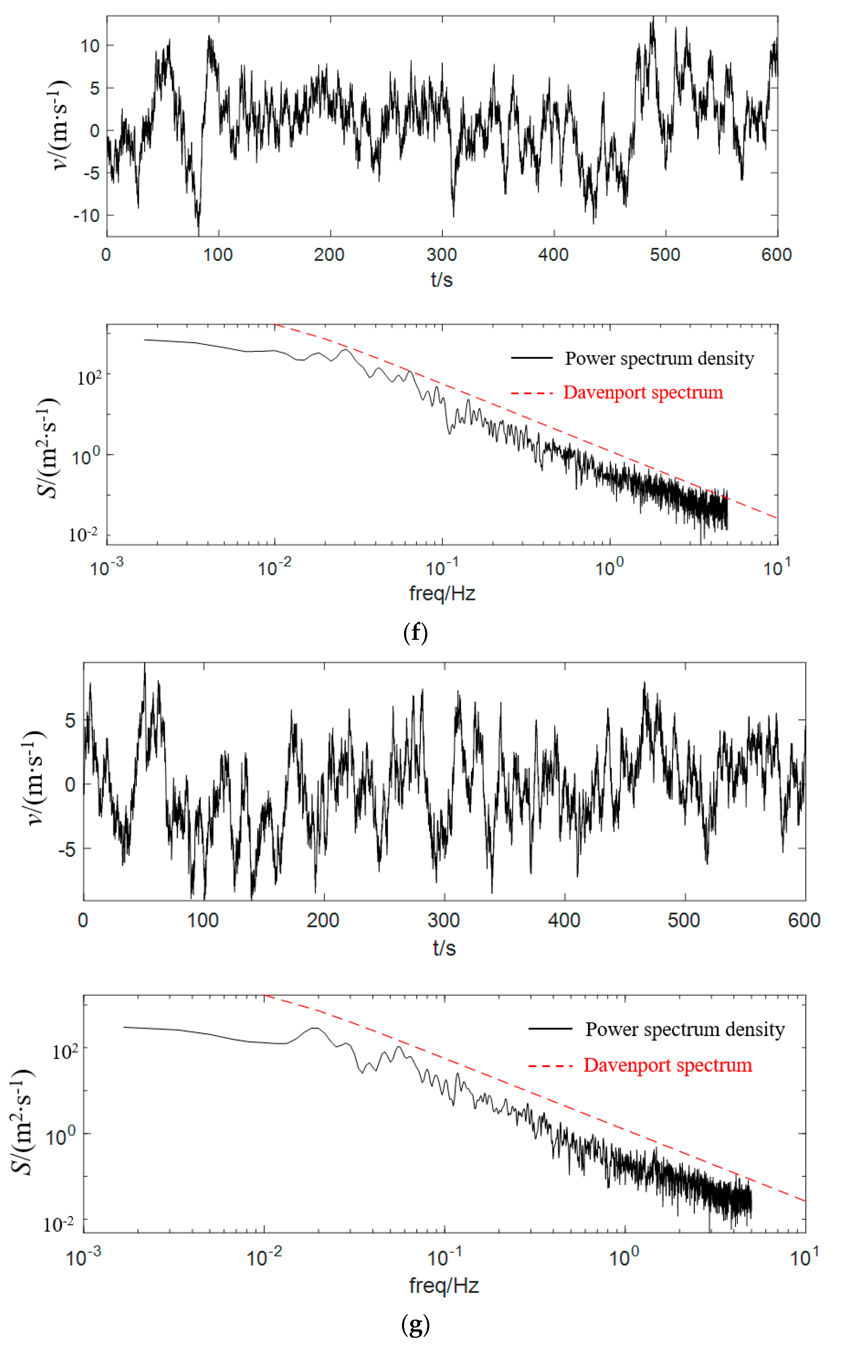 Energies 19 00182 g005d