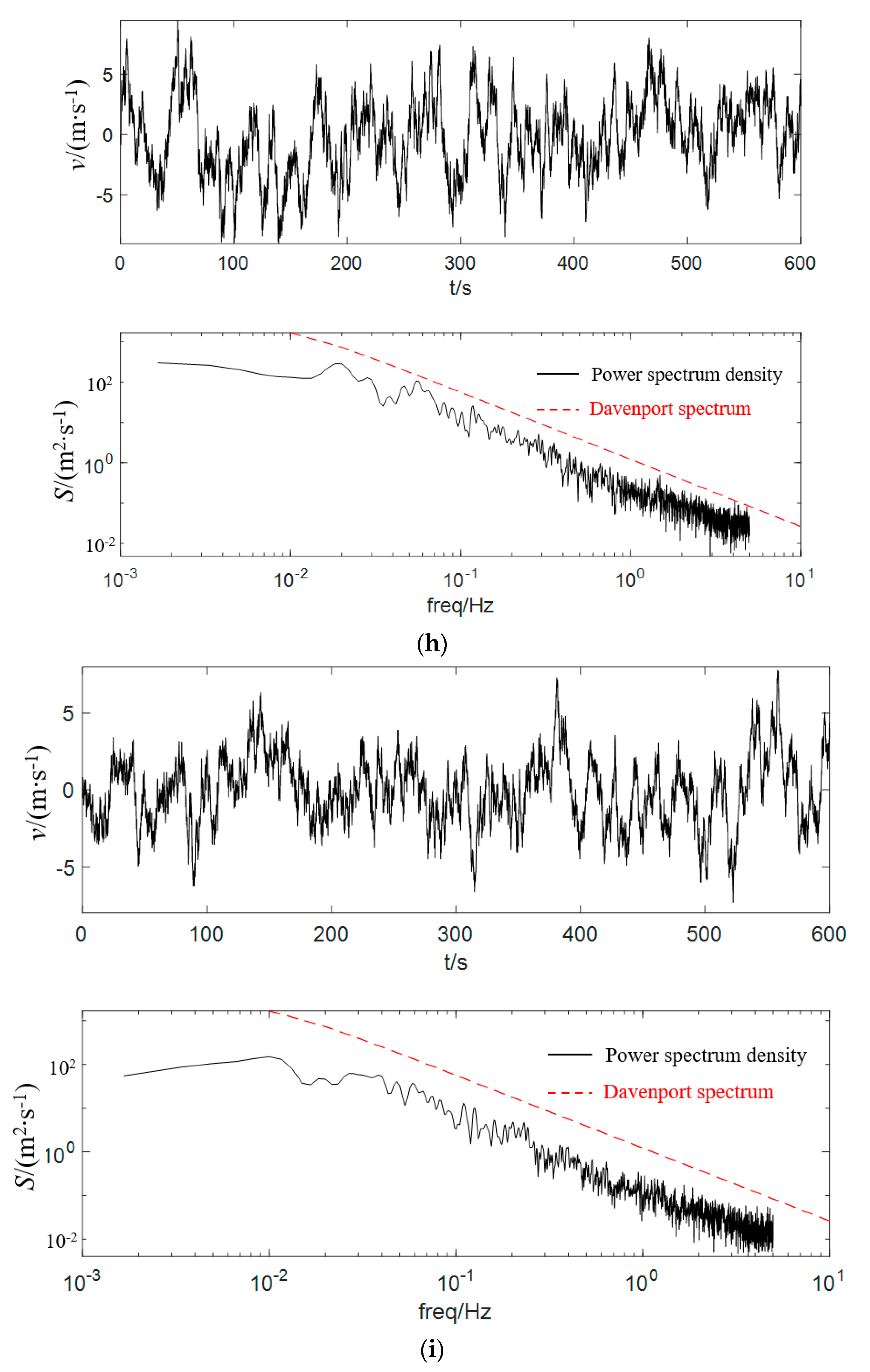 Energies 19 00182 g005e