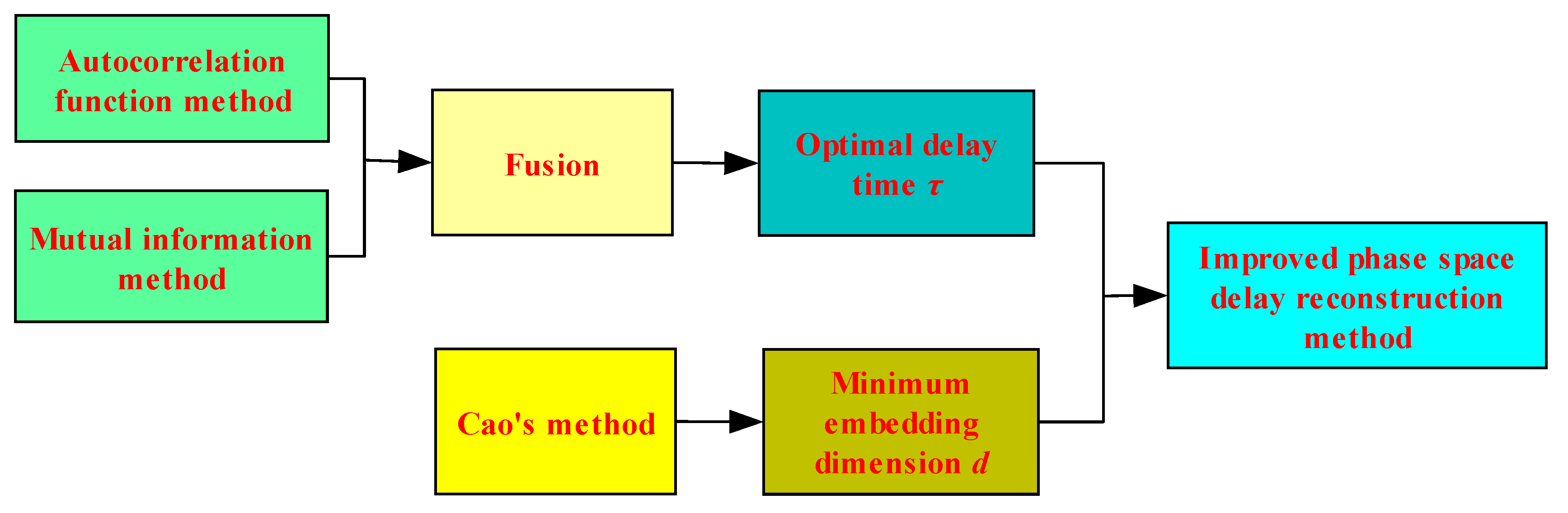 Energies 19 00182 g015