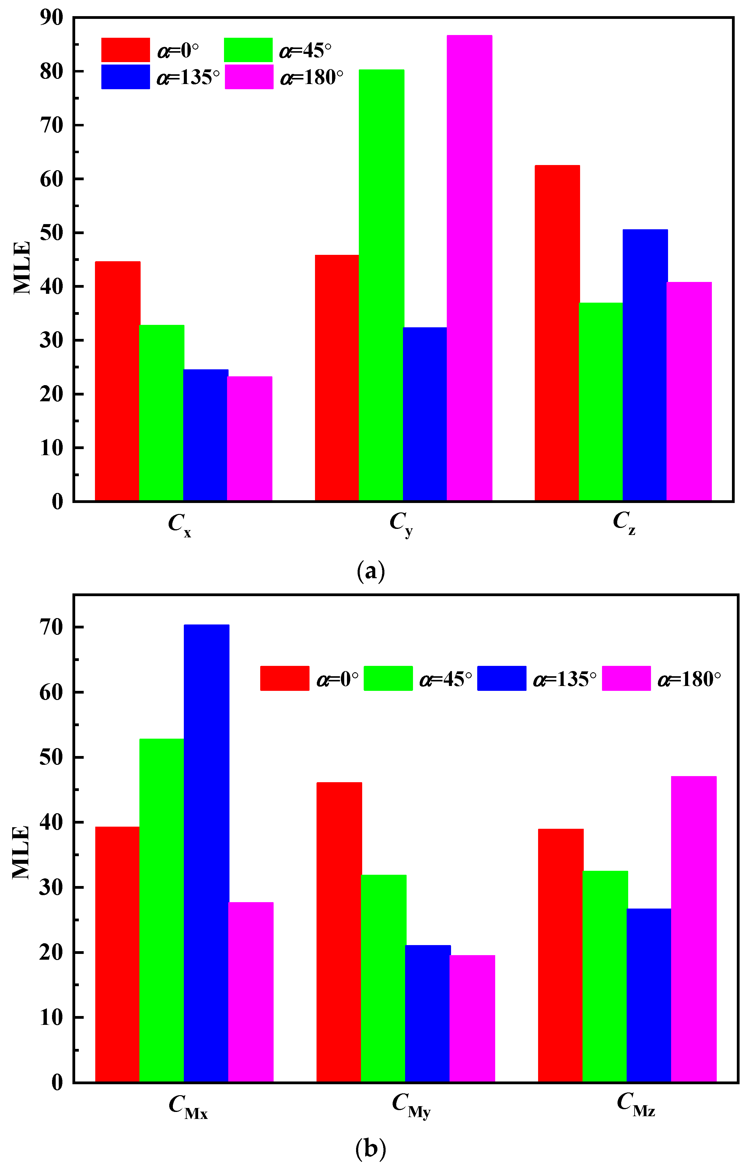 Energies 19 00182 g021