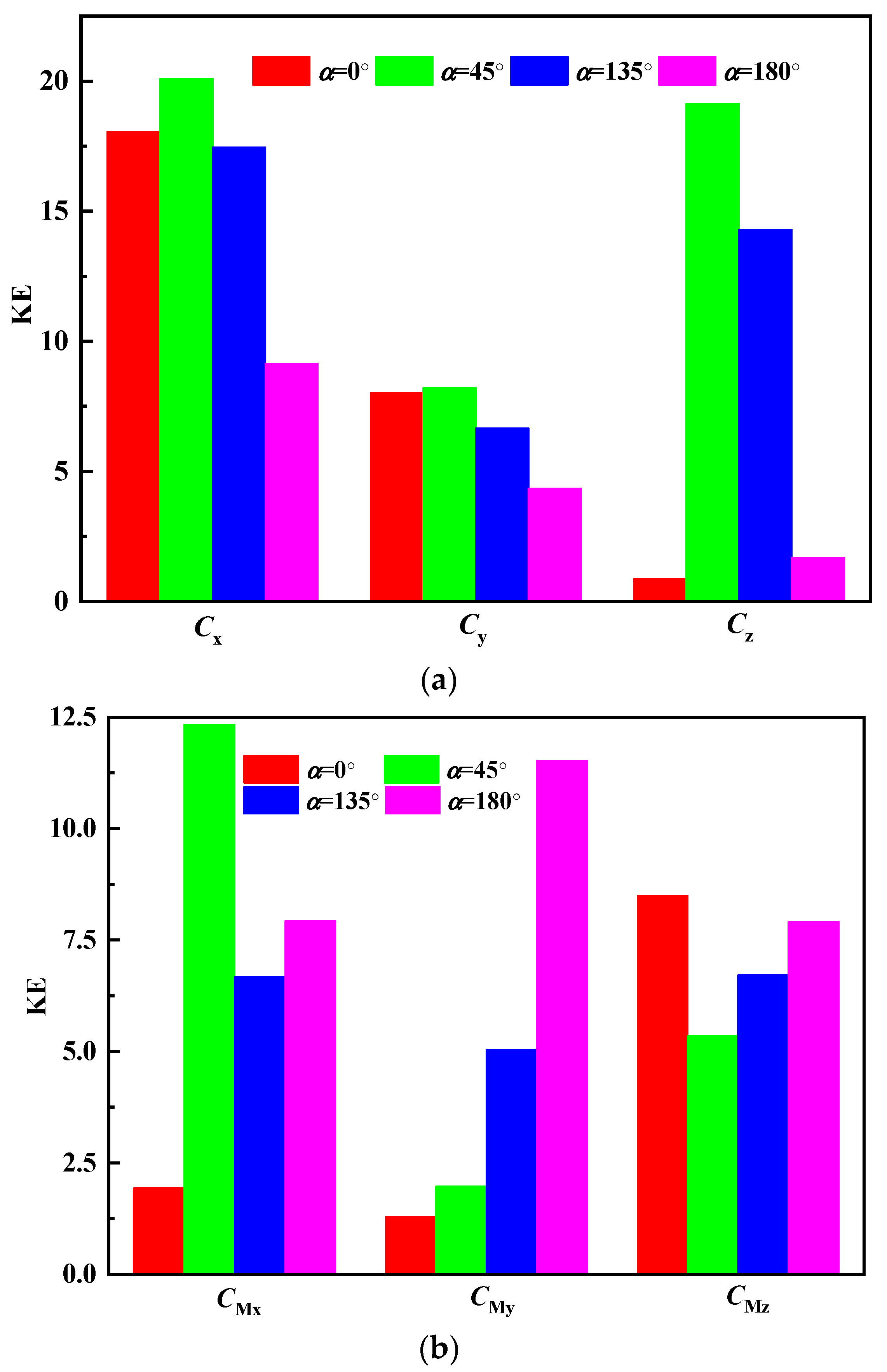 Energies 19 00182 g022