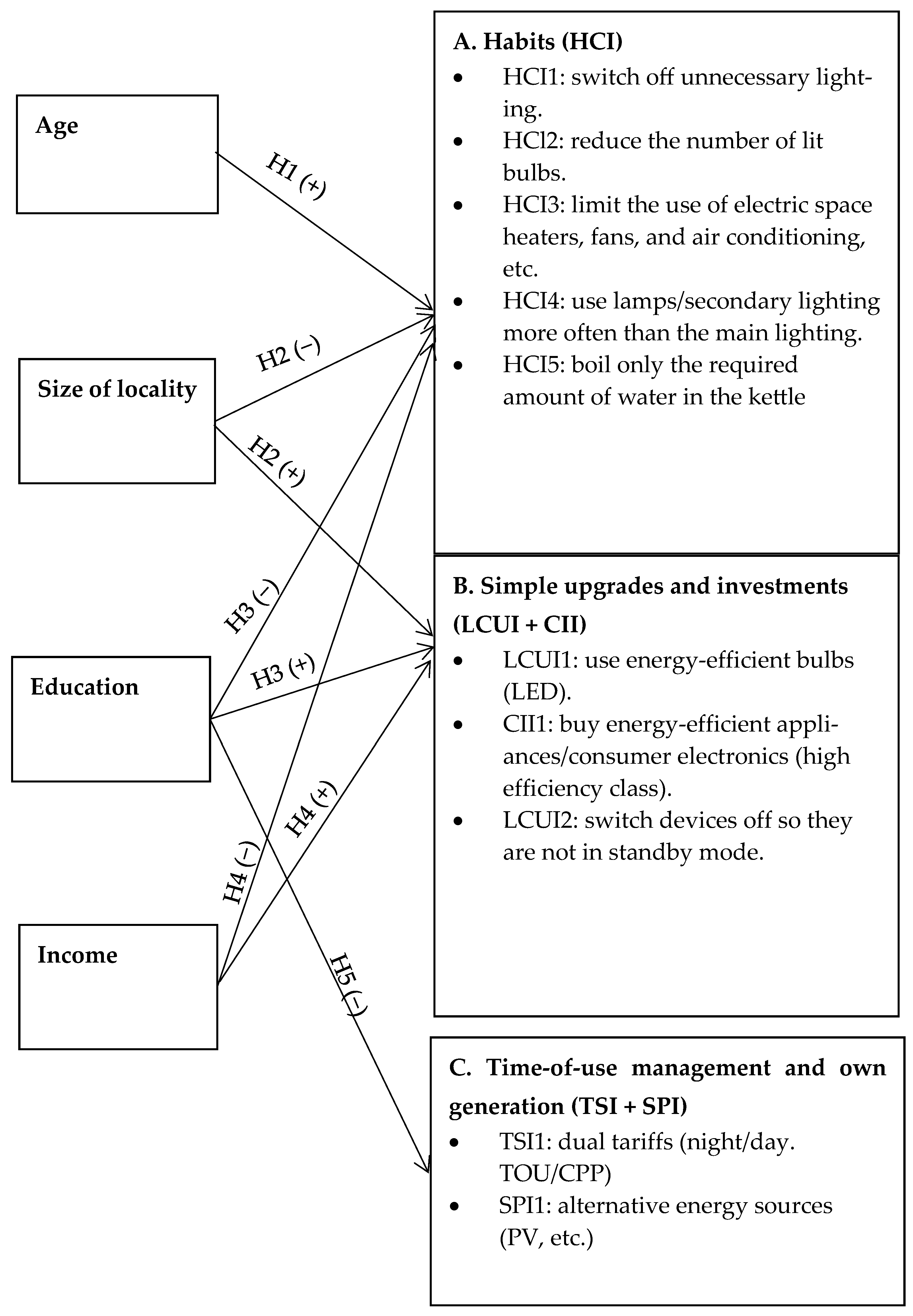 Energies 19 00191 g001 Energies 19 00191 g001