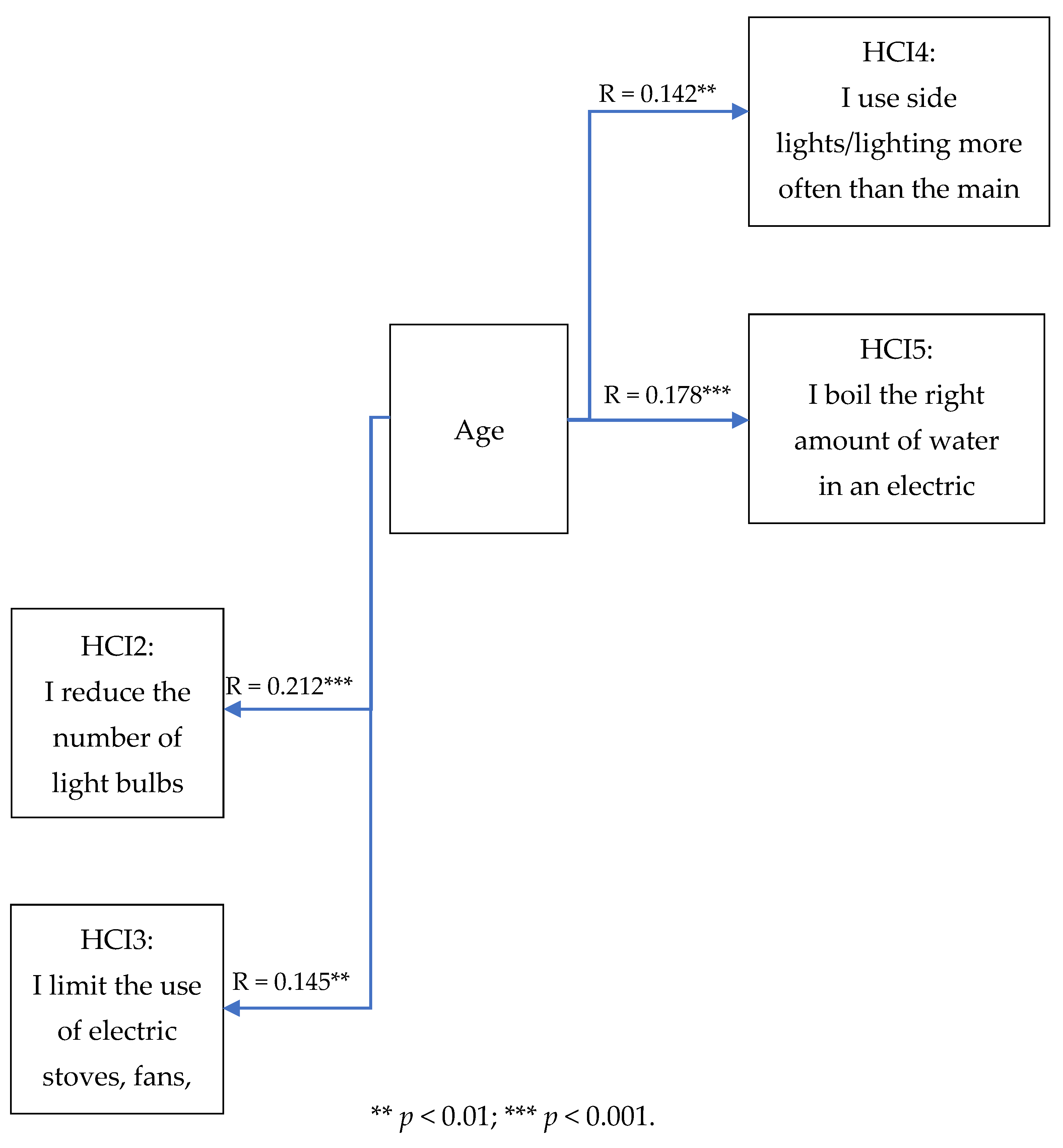 Energies 19 00191 g002 Energies 19 00191 g002