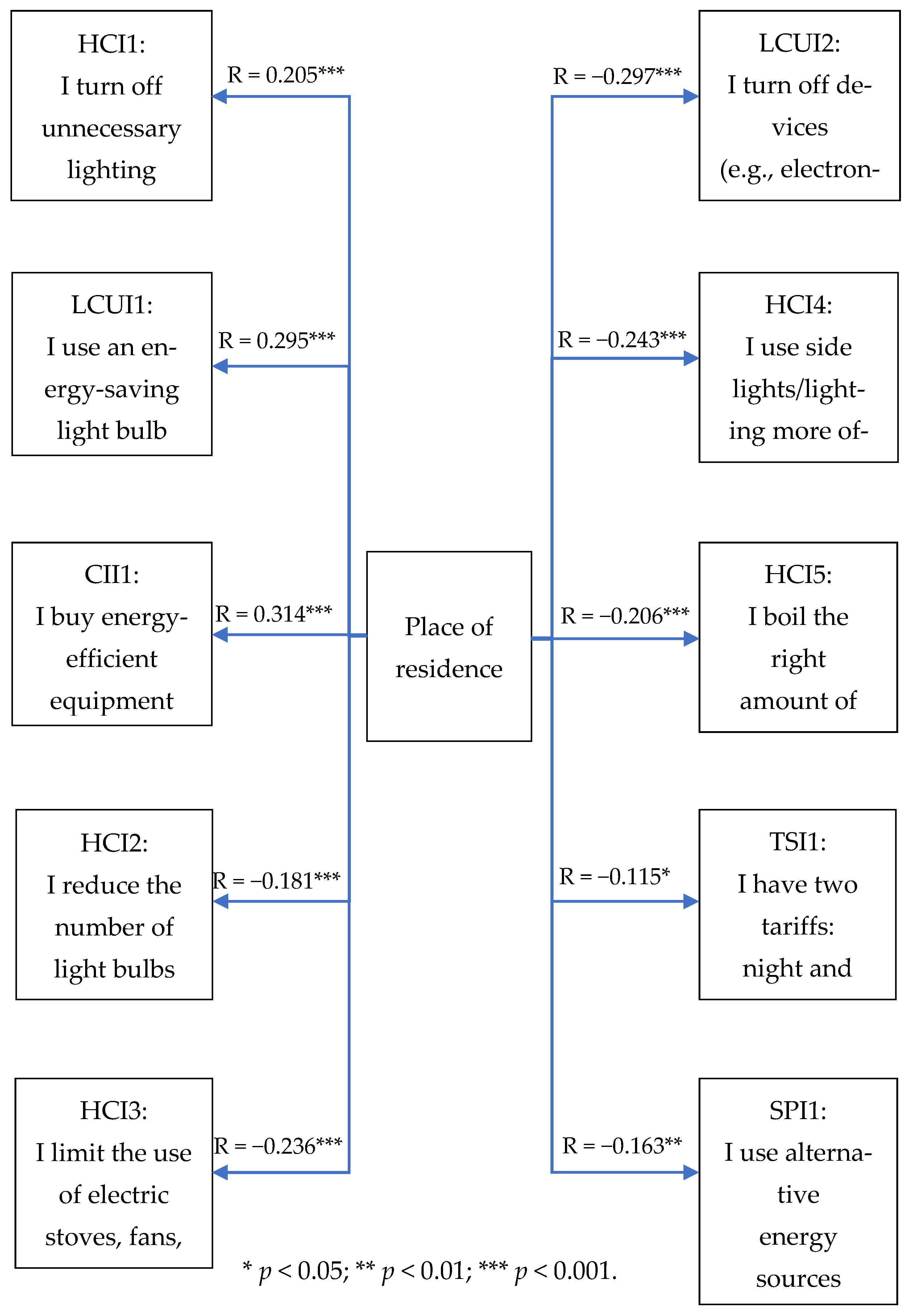 Energies 19 00191 g003 Energies 19 00191 g003