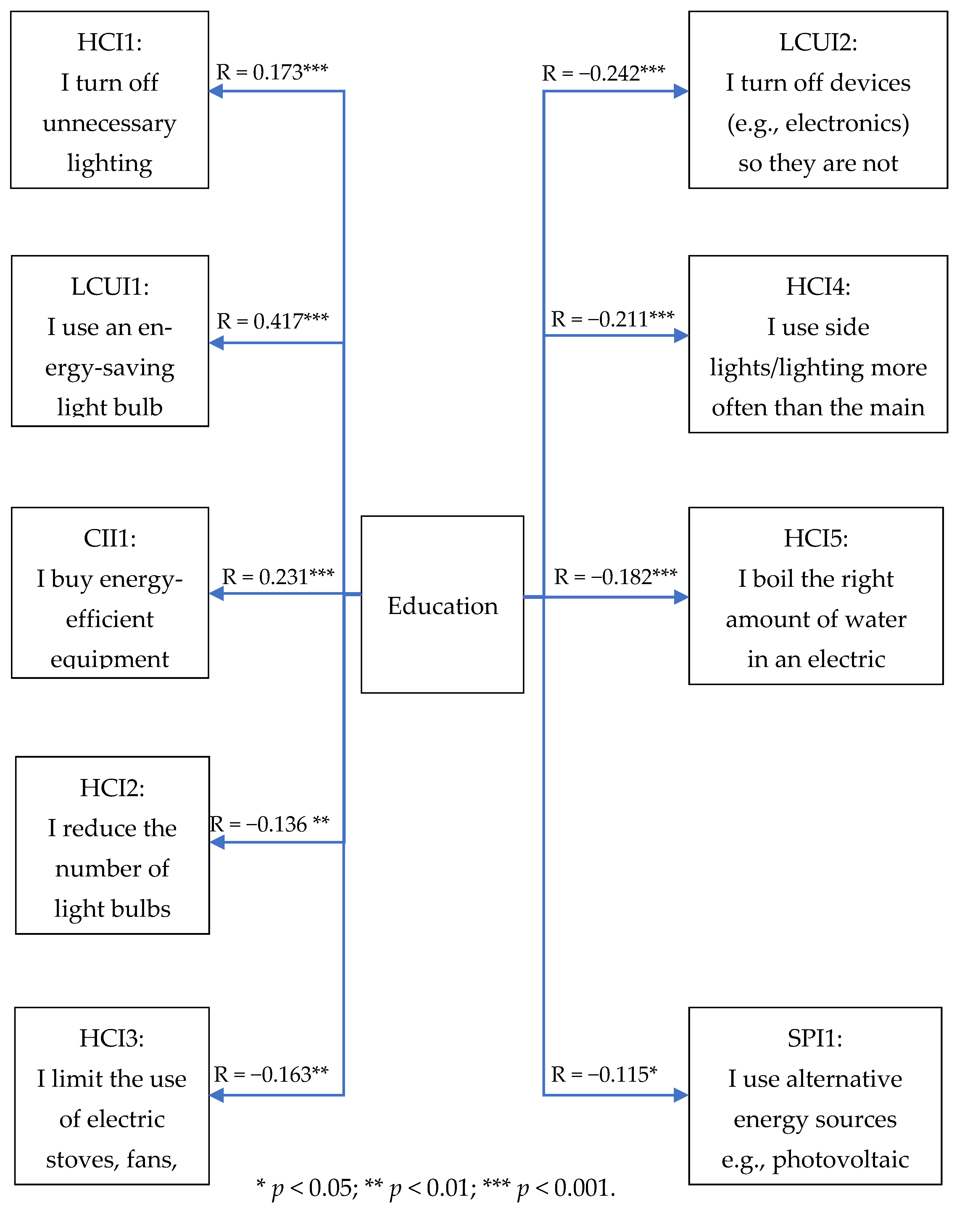 Energies 19 00191 g004 Energies 19 00191 g004
