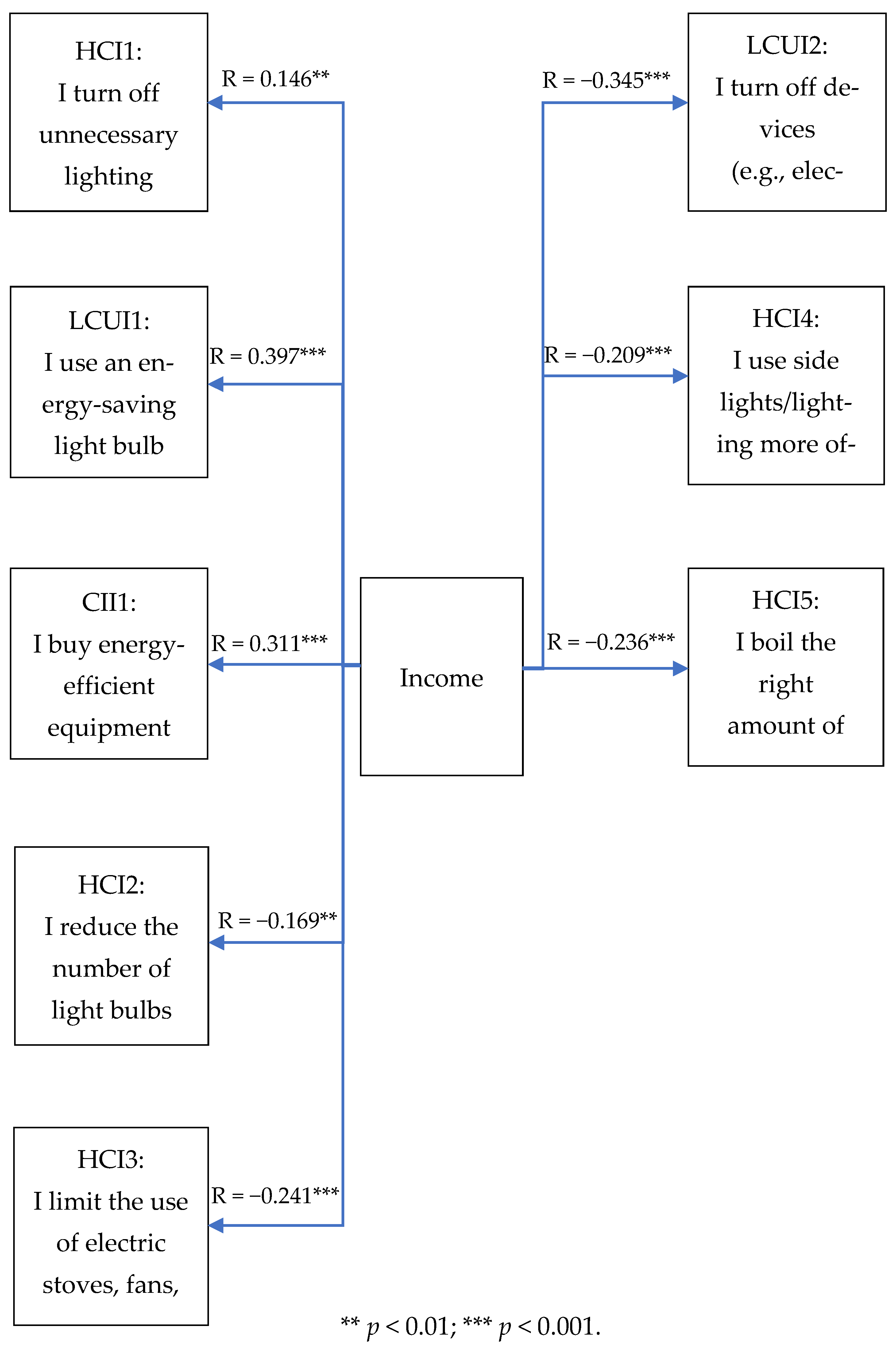 Energies 19 00191 g005 Energies 19 00191 g005