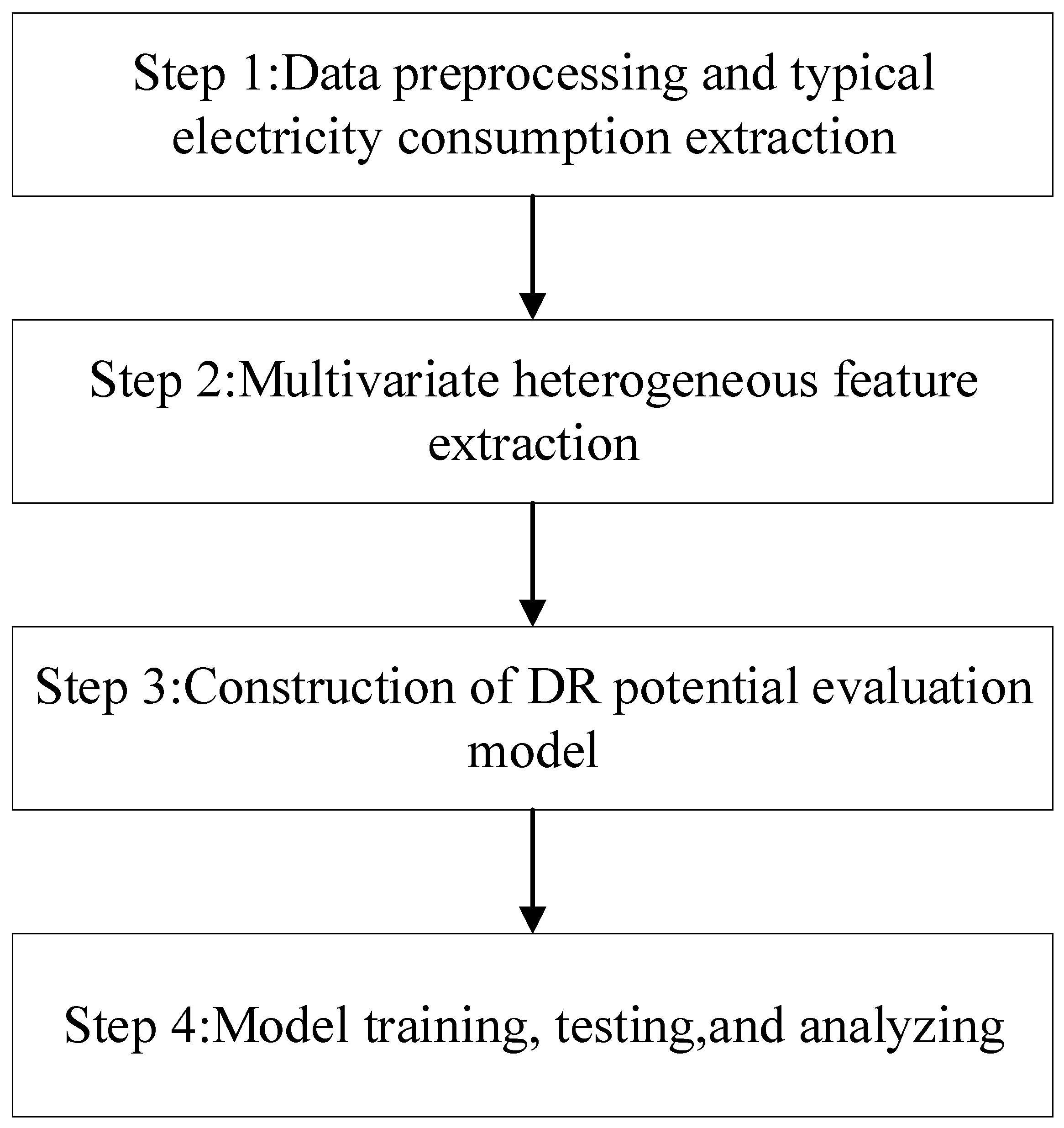 Energies 19 00194 g001 Energies 19 00194 g001
