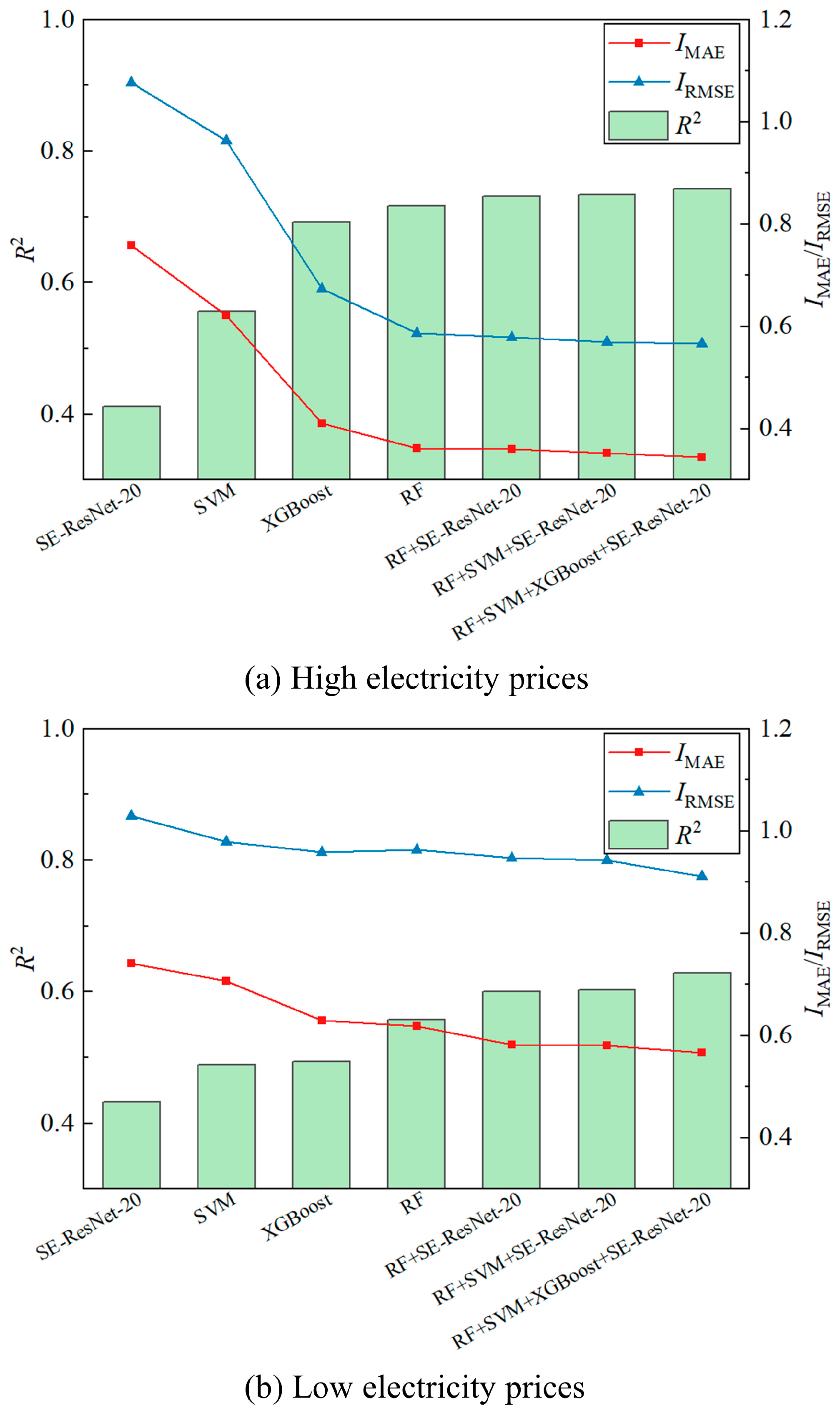Energies 19 00194 g007 Energies 19 00194 g007