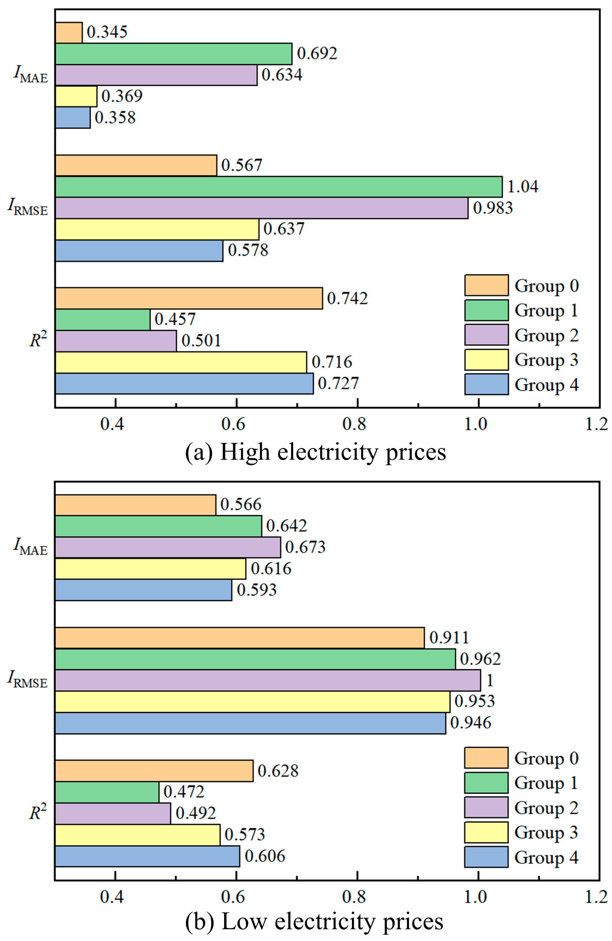 Energies 19 00194 g008 Energies 19 00194 g008