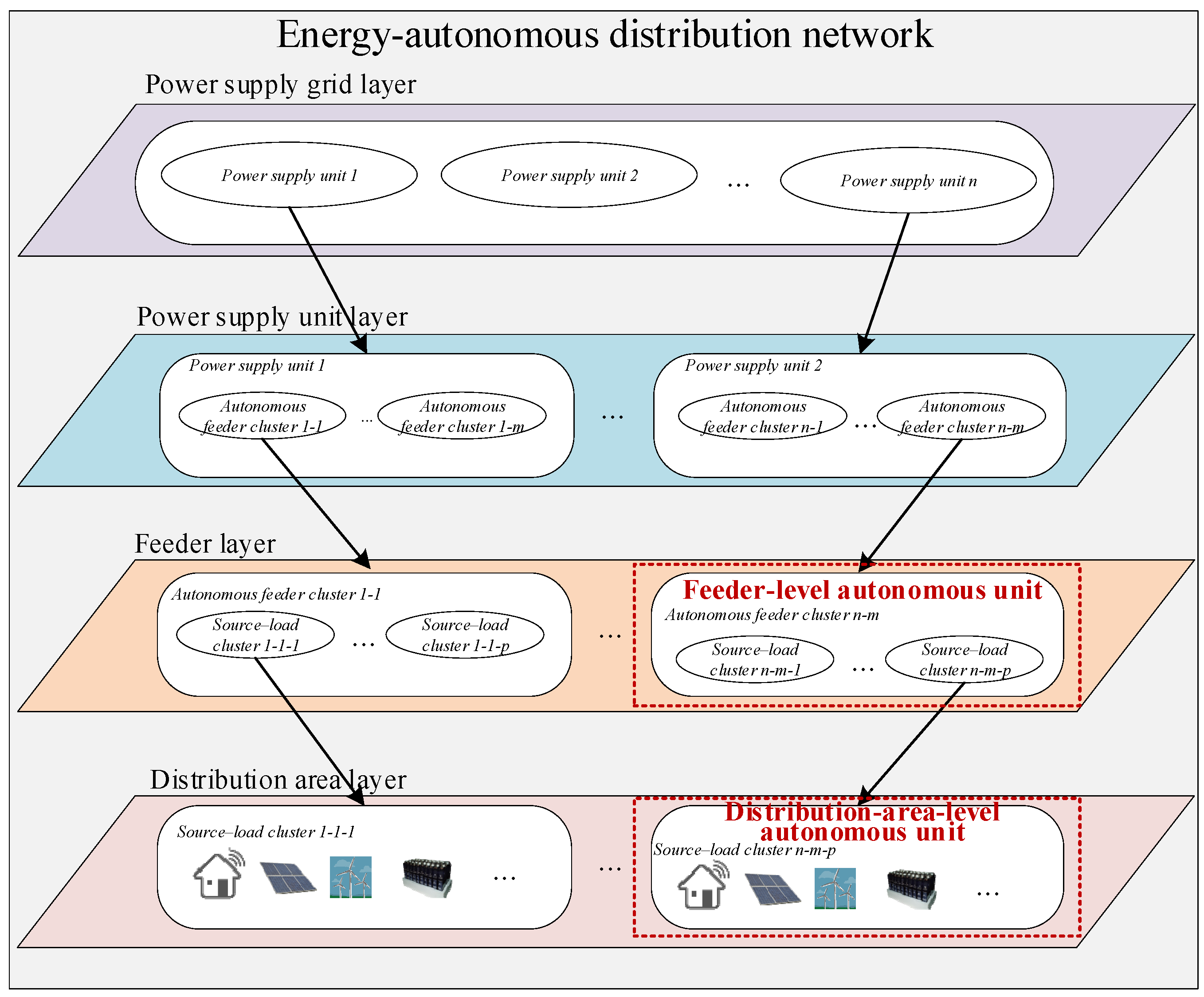 Energies 19 00203 g002