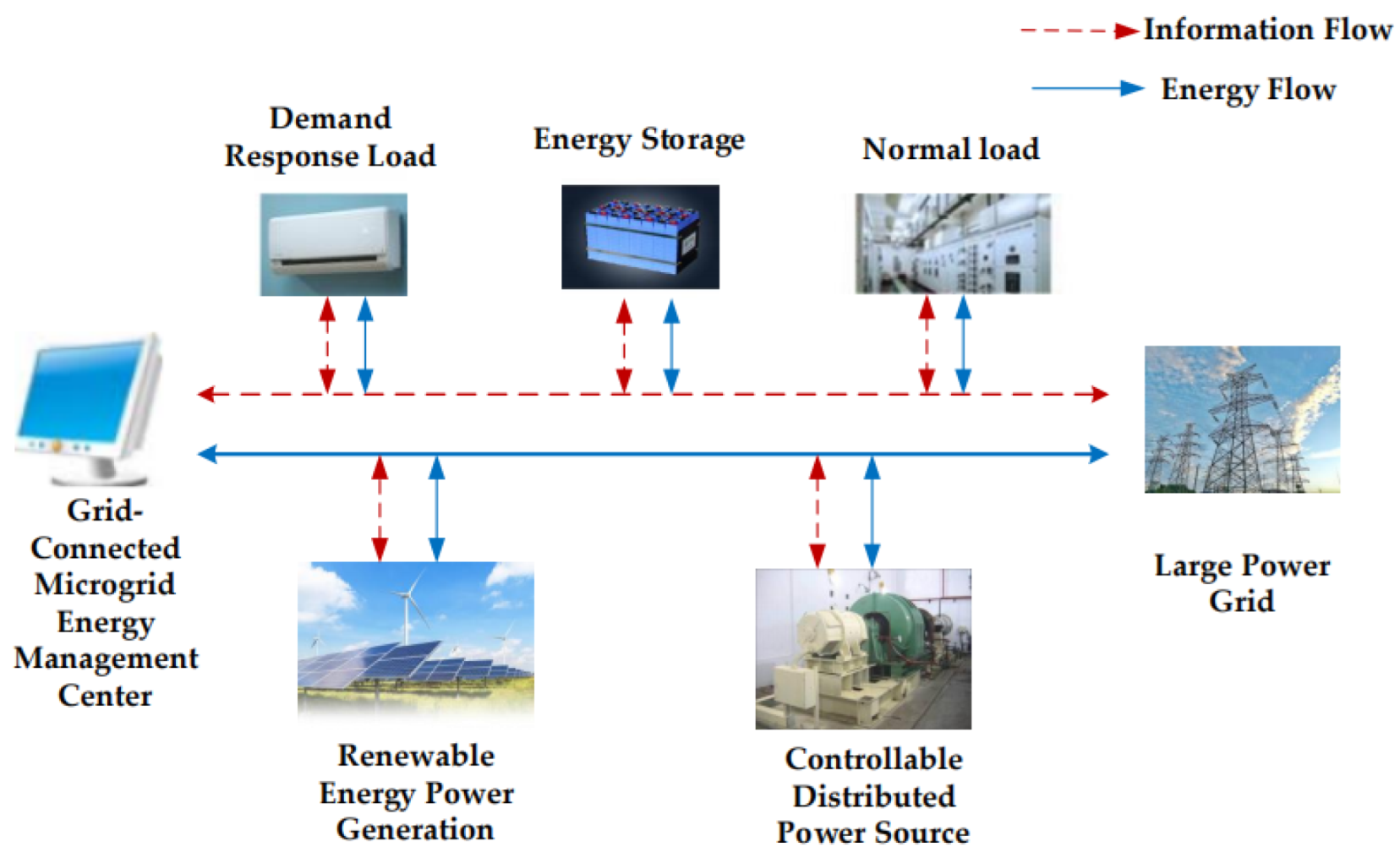 Energies 19 00206 g001 Energies 19 00206 g001