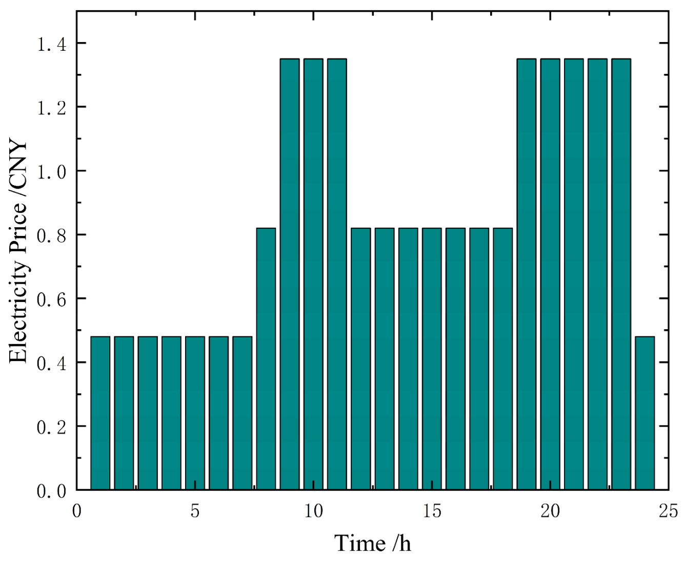 Energies 19 00206 g002 Energies 19 00206 g002