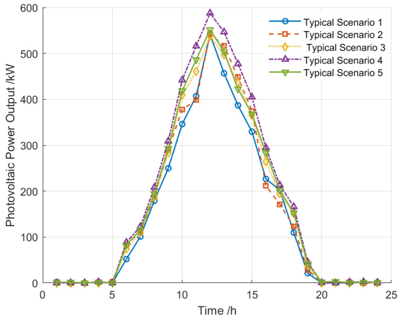 Energies 19 00206 g005 Energies 19 00206 g005