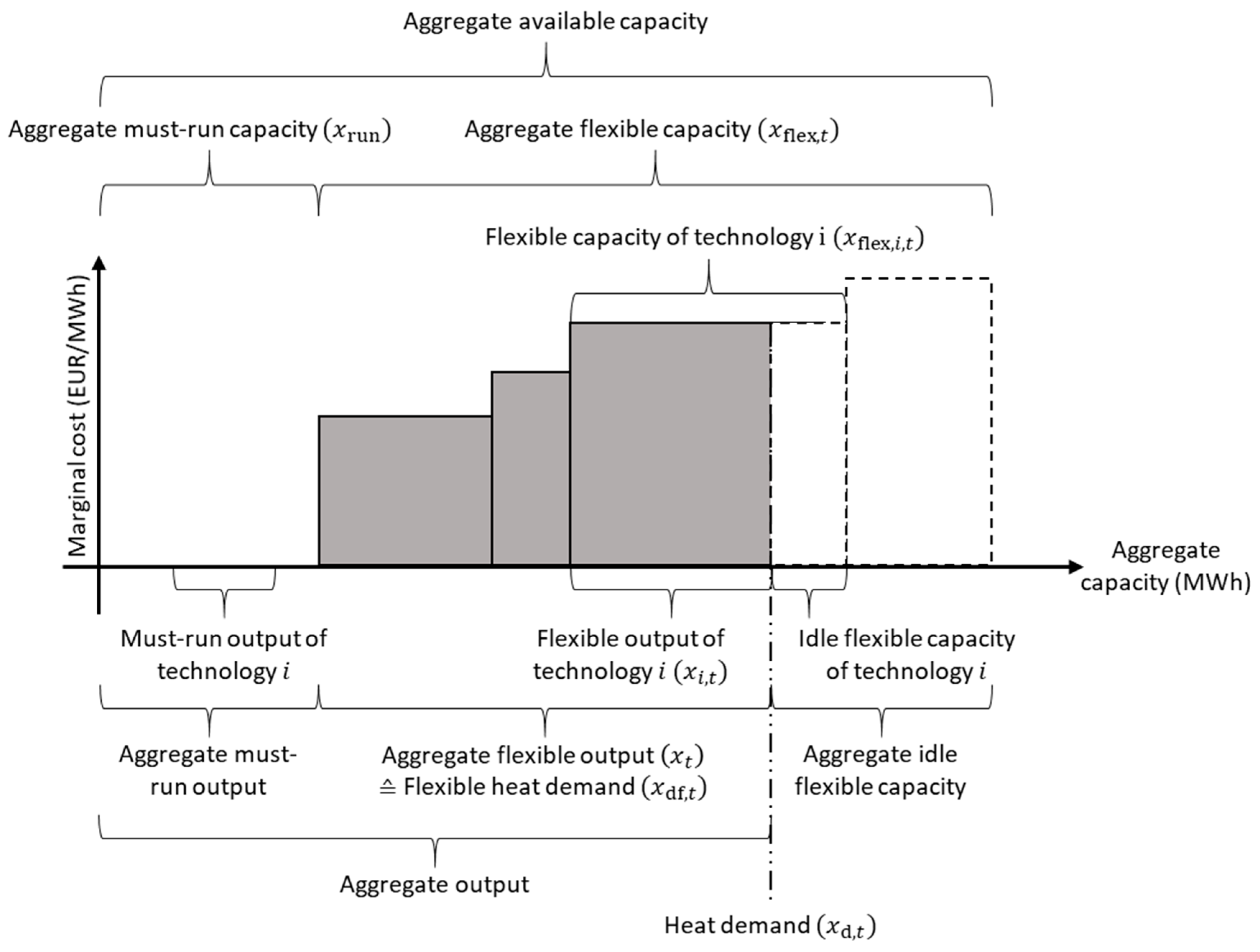 Energies 19 00212 g002