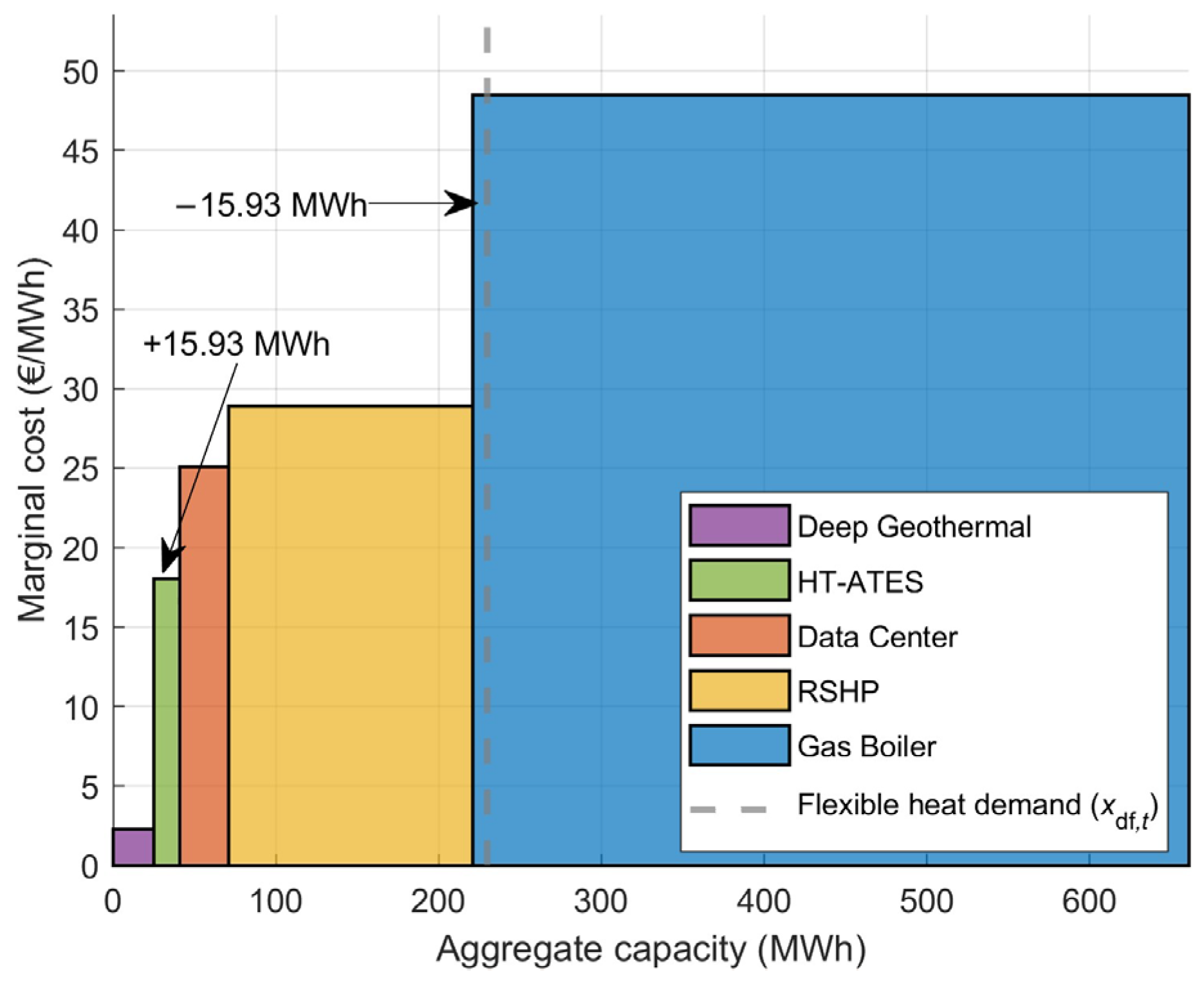 Energies 19 00212 g005