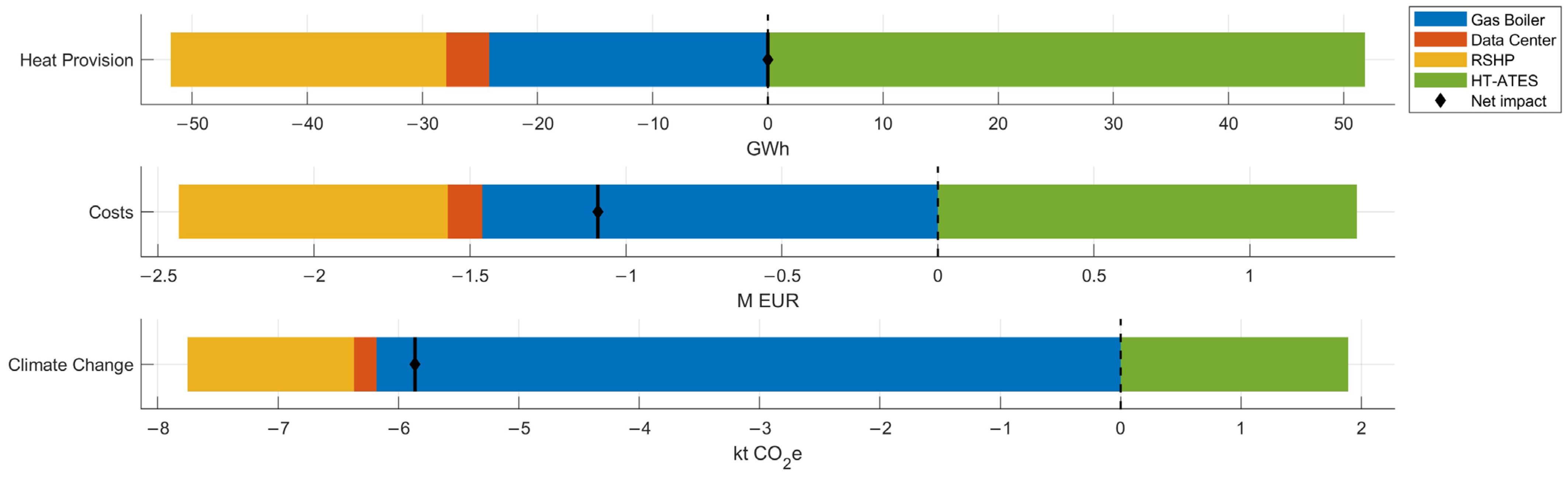 Energies 19 00212 g007