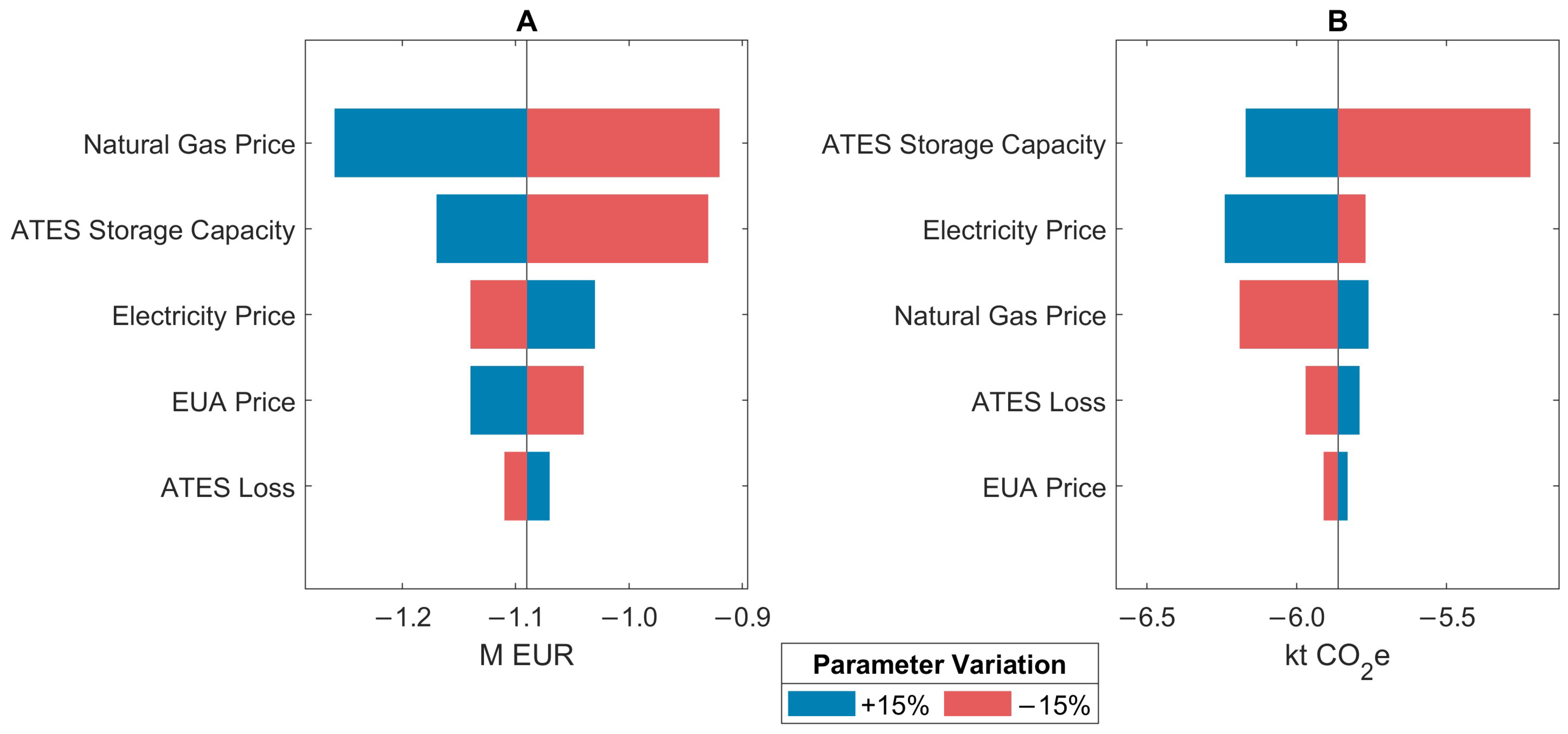 Energies 19 00212 g008