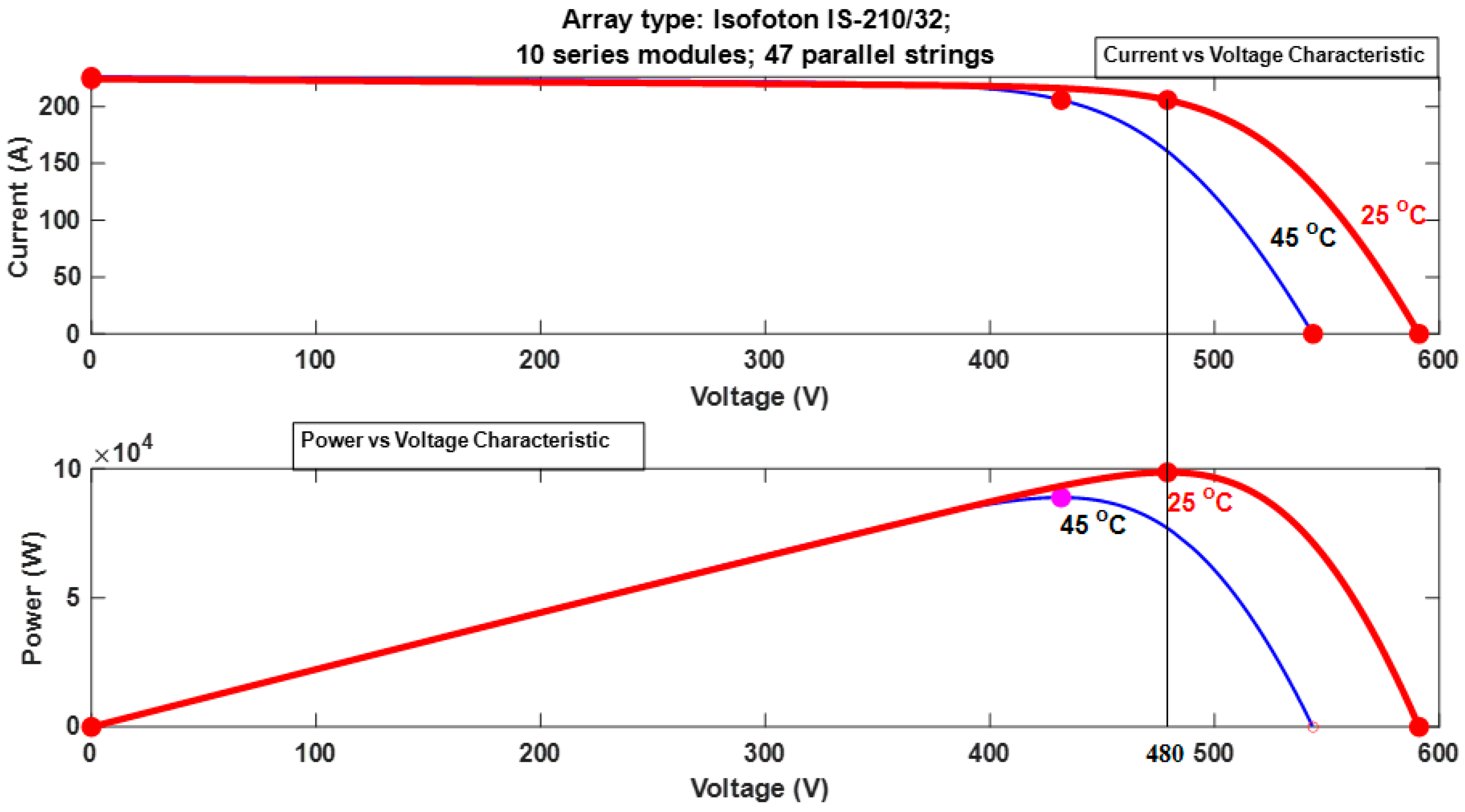 Energies 19 00215 g012