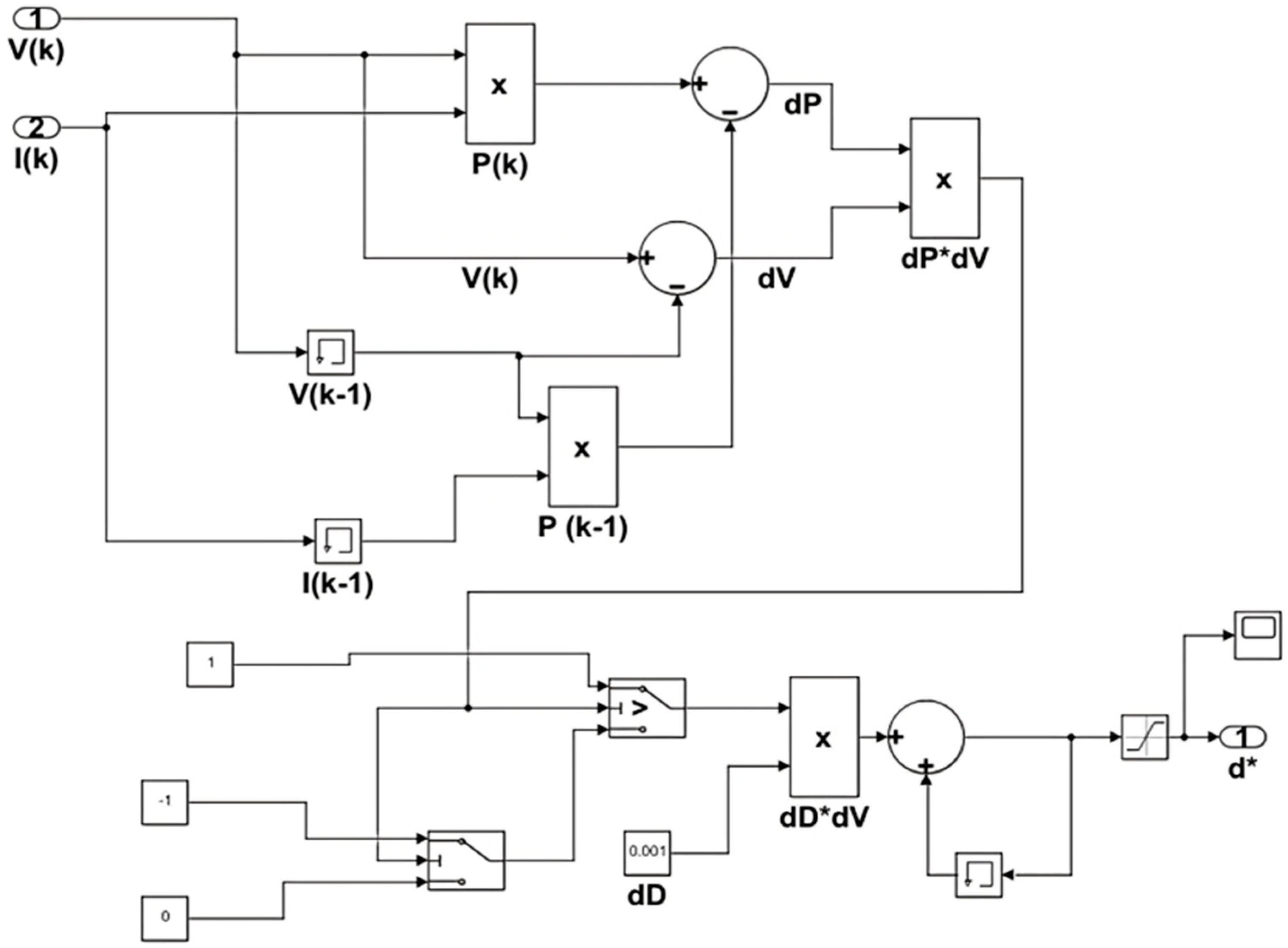 Energies 19 00215 g013