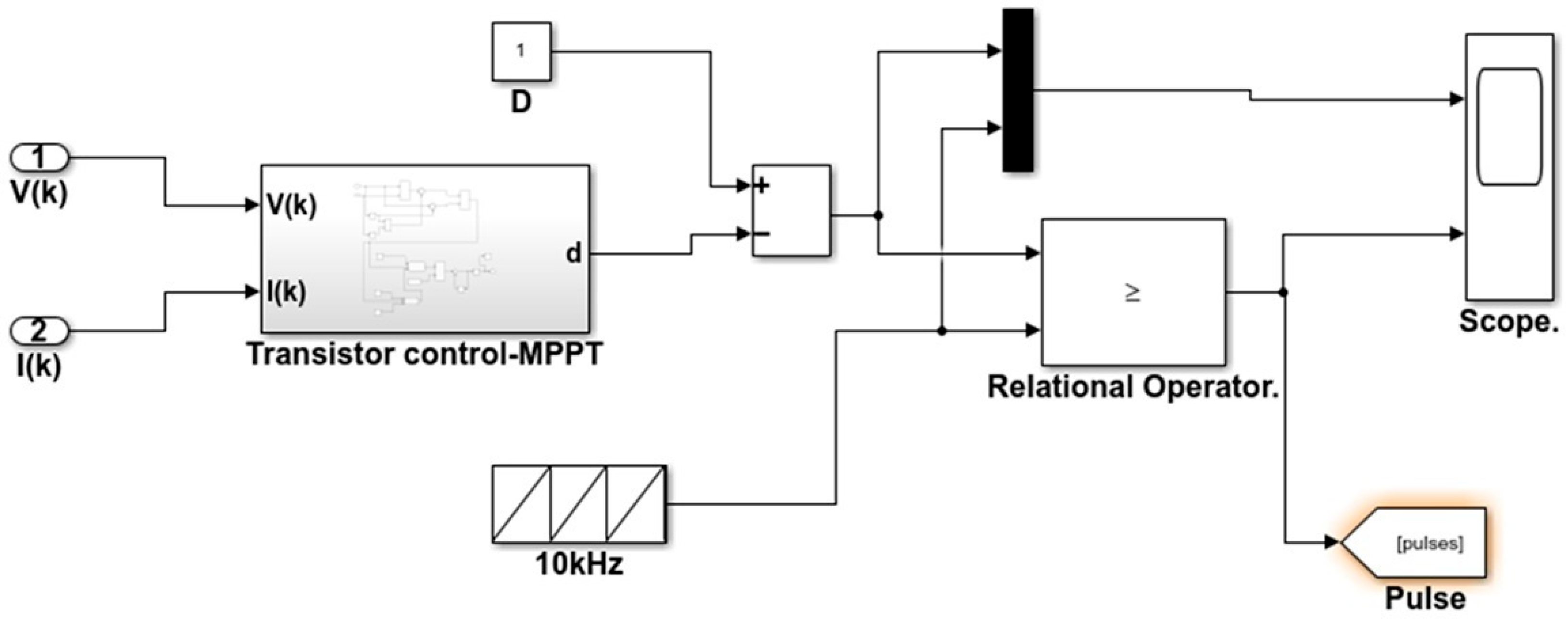 Energies 19 00215 g014