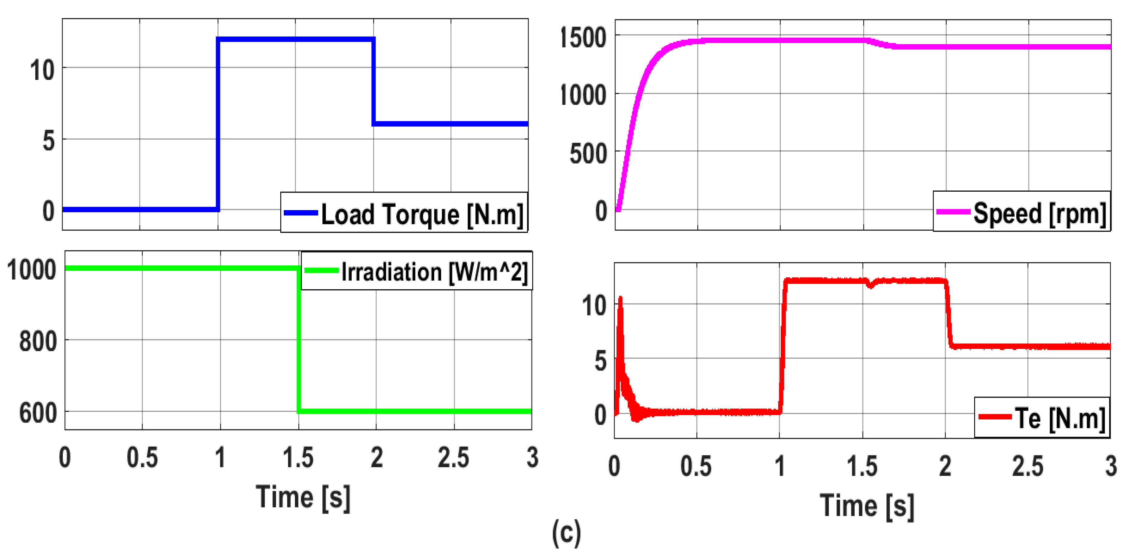 Energies 19 00215 g020c