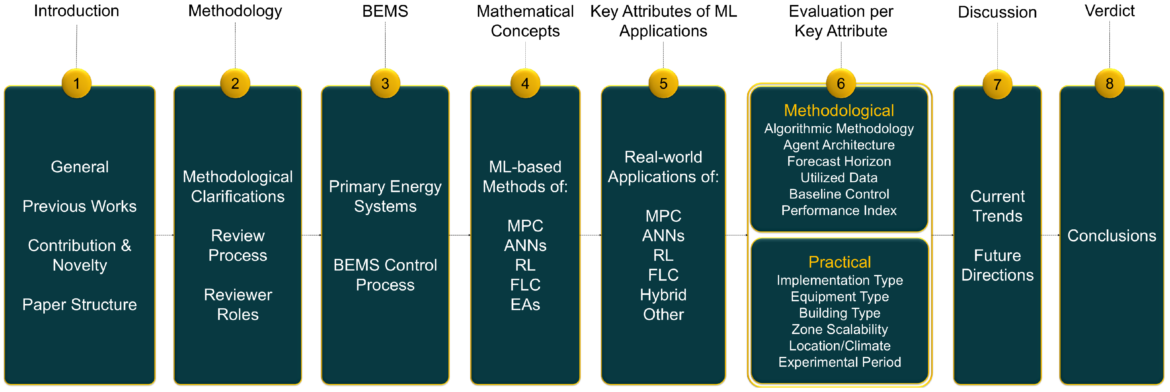 Energies 19 00219 g003