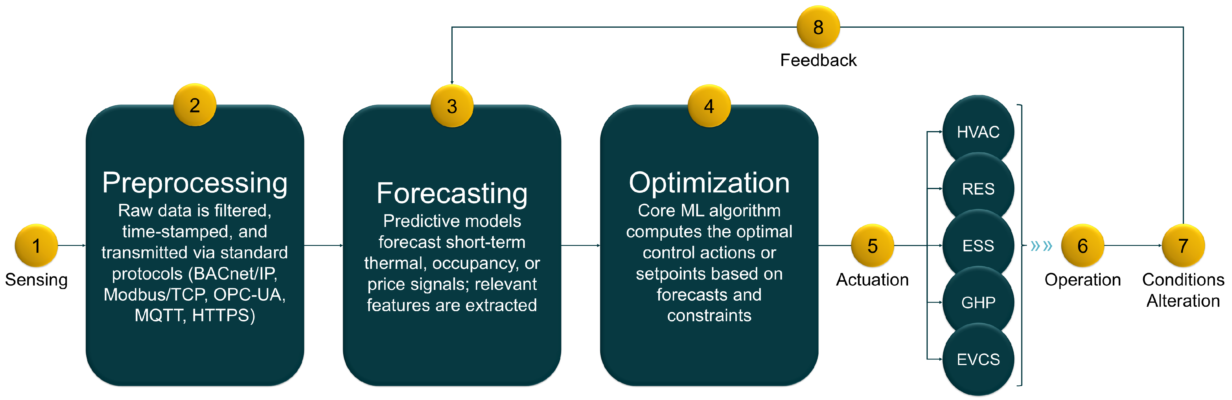 Energies 19 00219 g006