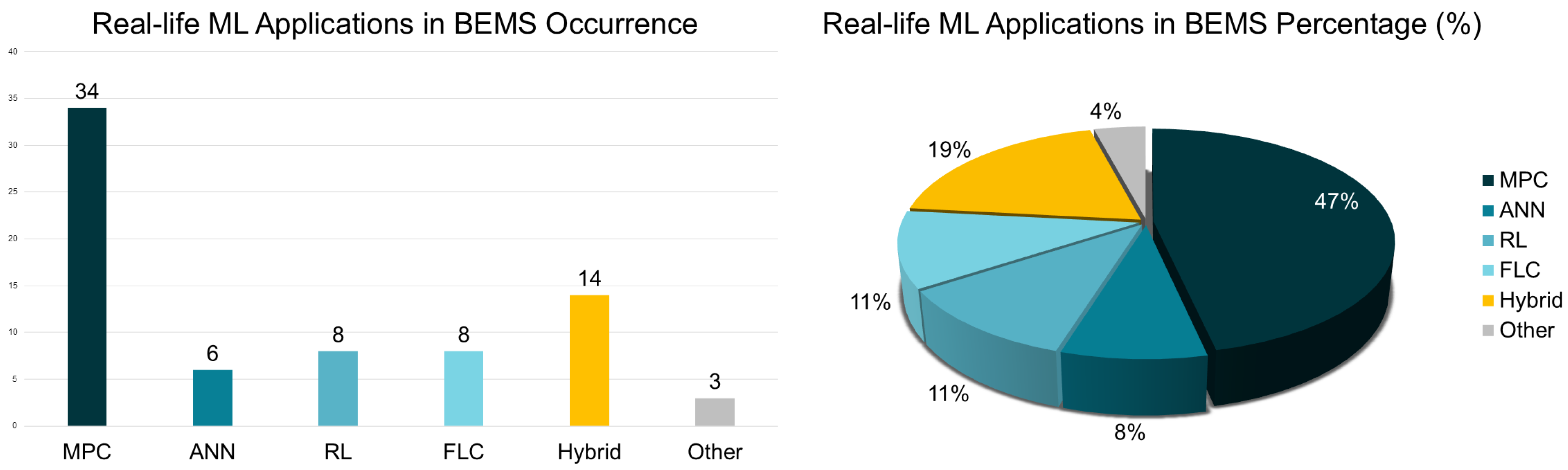 Energies 19 00219 g007