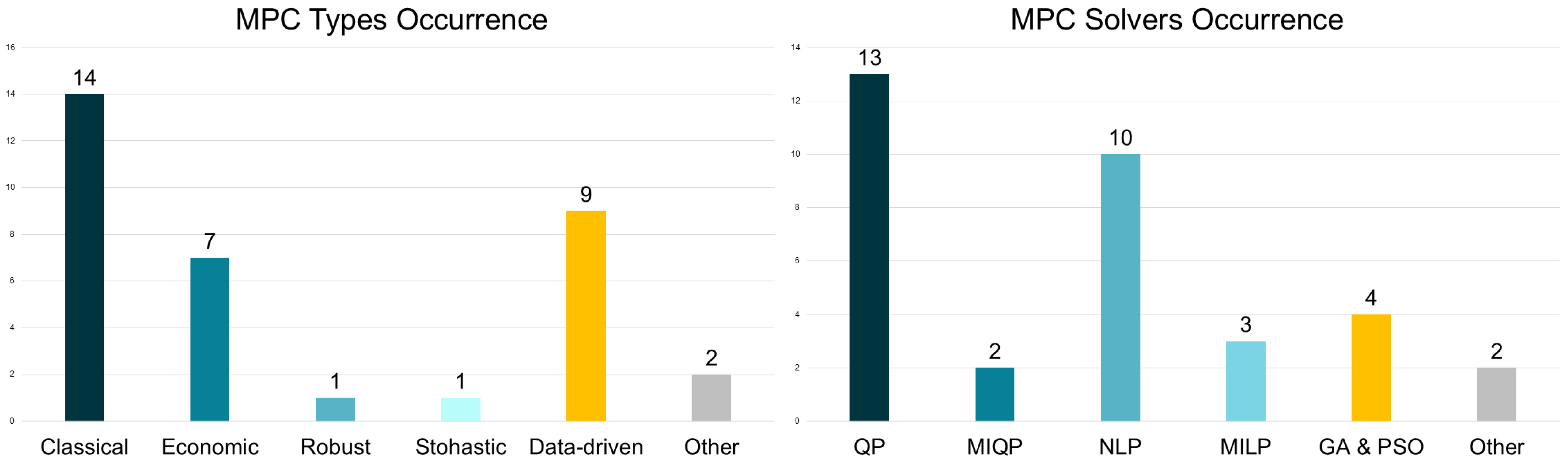 Energies 19 00219 g008
