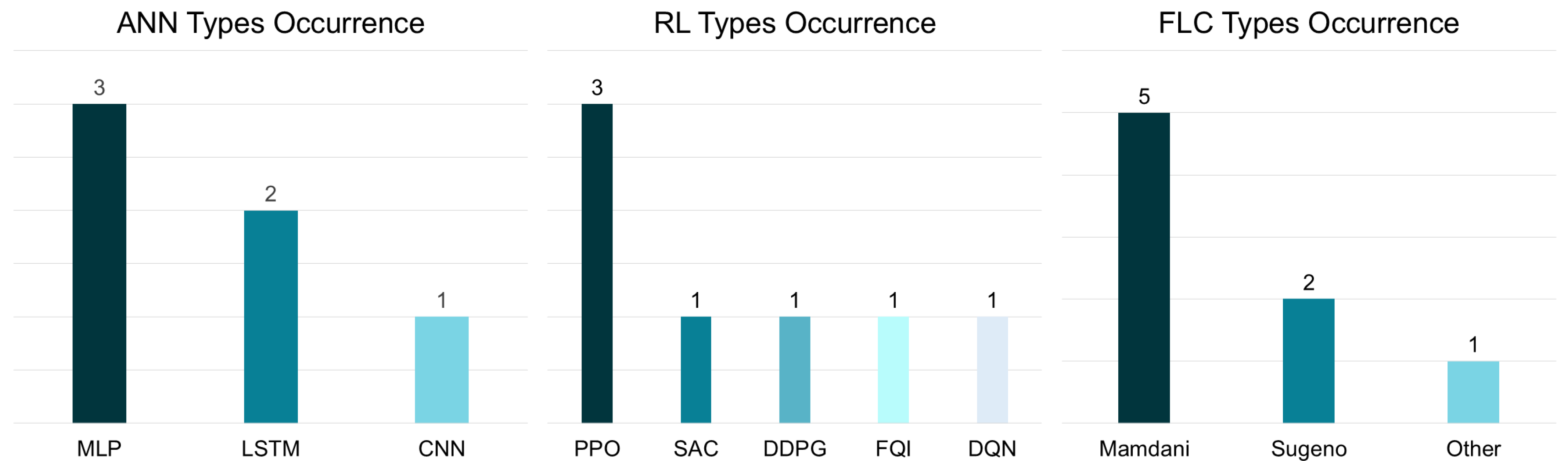 Energies 19 00219 g009