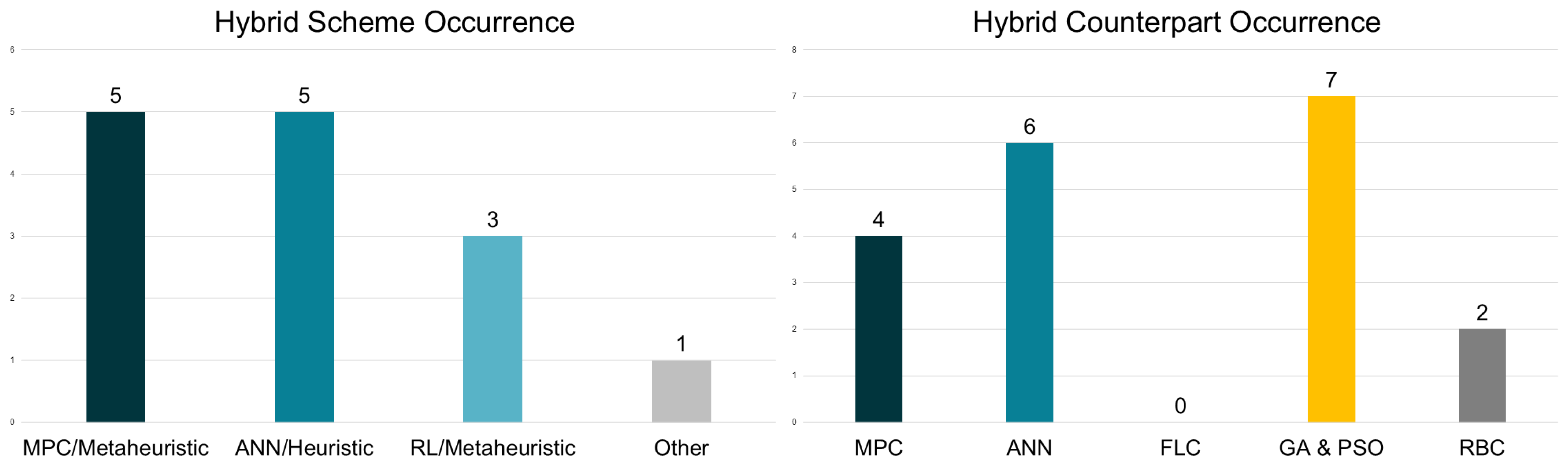 Energies 19 00219 g010