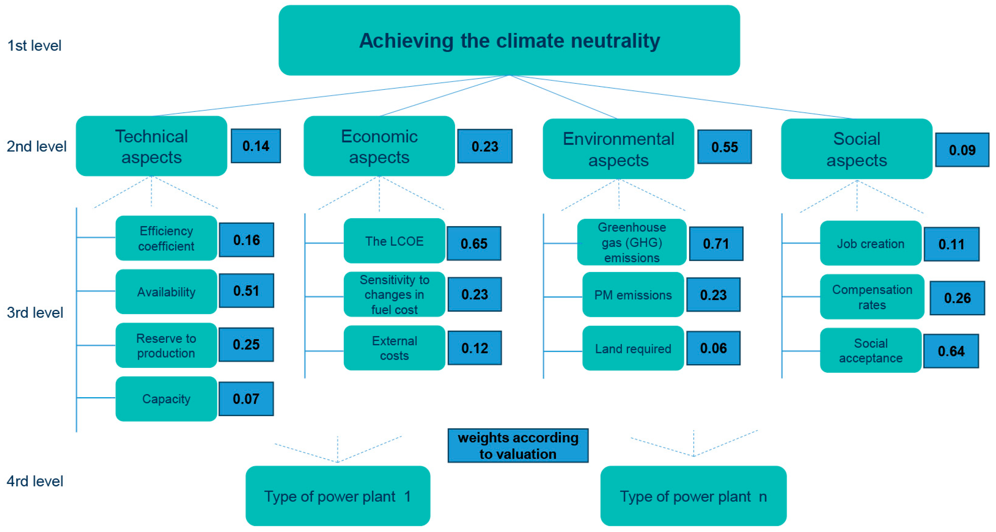 Energies 19 00243 g001 Energies 19 00243 g001