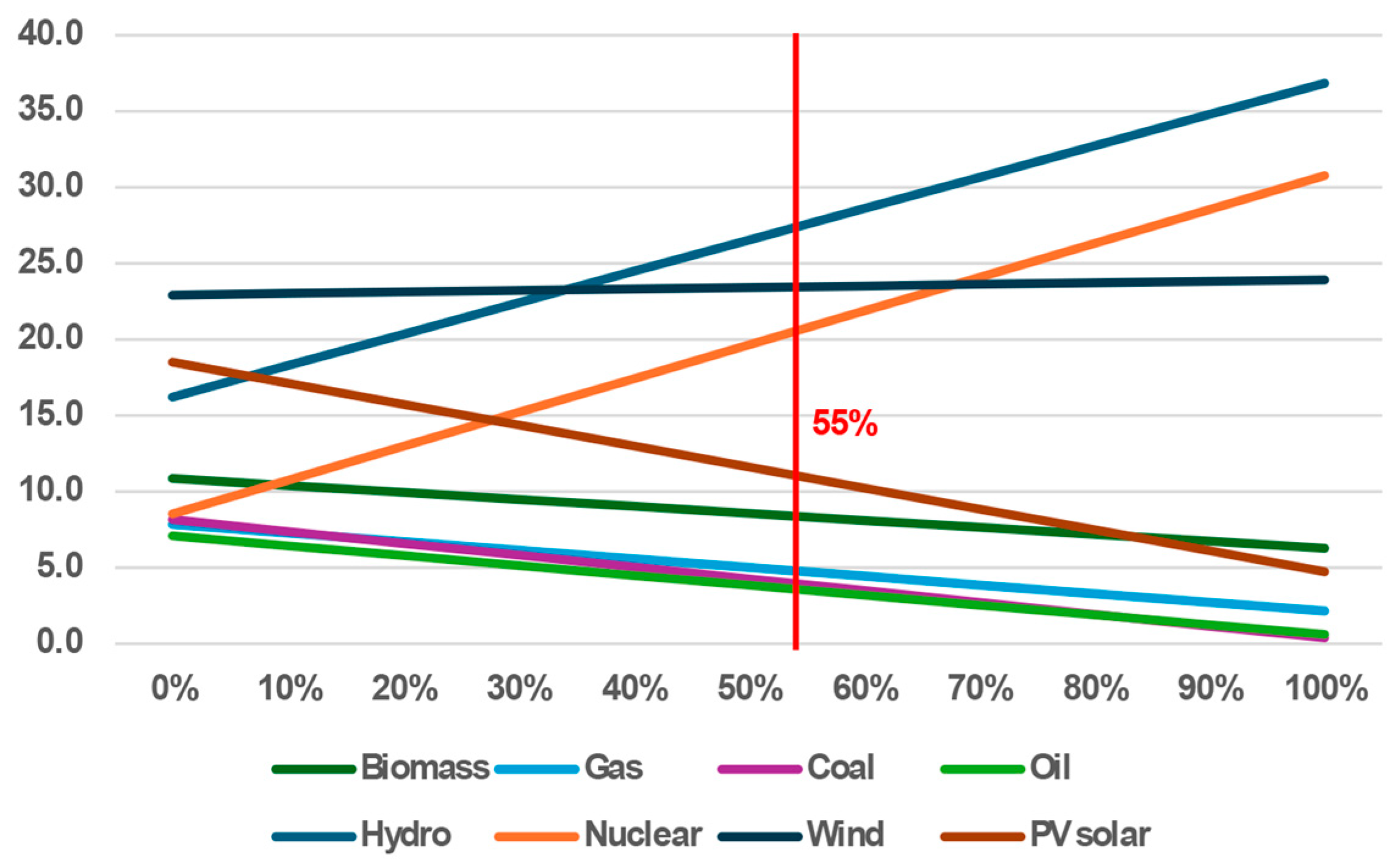 Energies 19 00243 g003 Energies 19 00243 g003