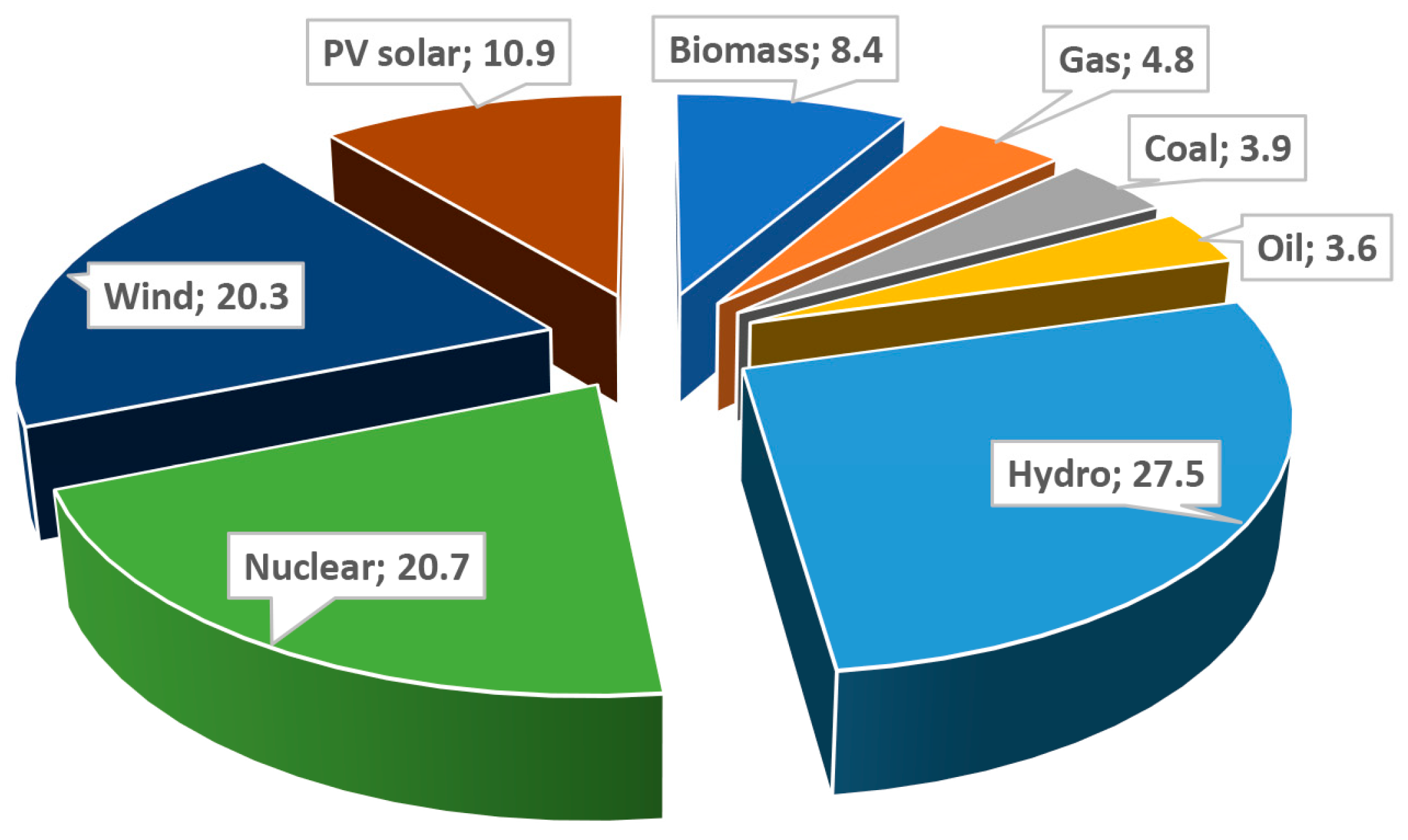 Energies 19 00243 g004 Energies 19 00243 g004
