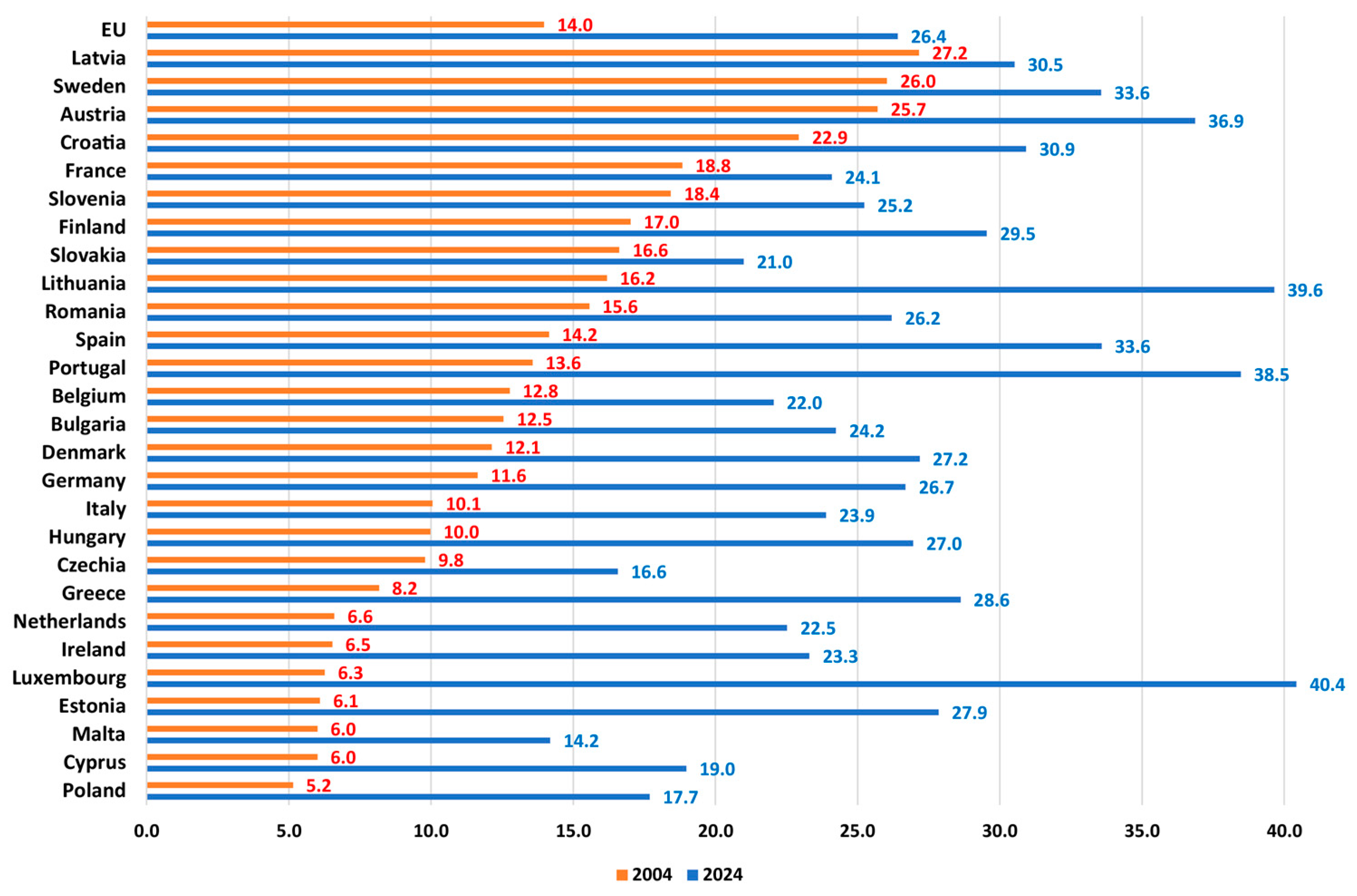 Energies 19 00243 g005 Energies 19 00243 g005