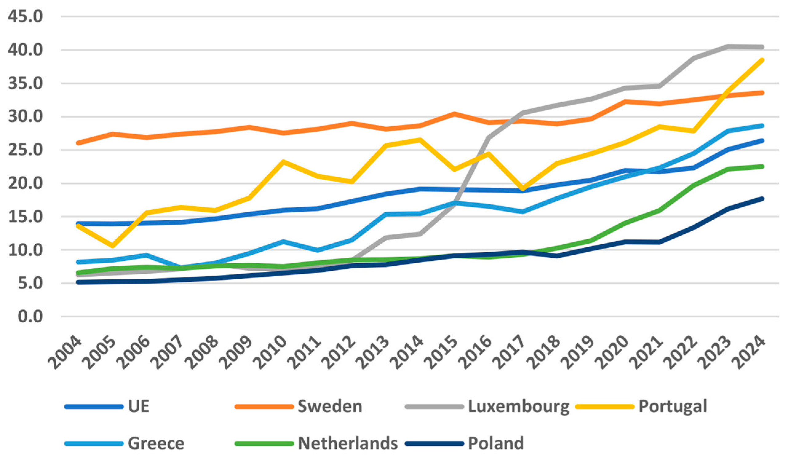 Energies 19 00243 g006 Energies 19 00243 g006