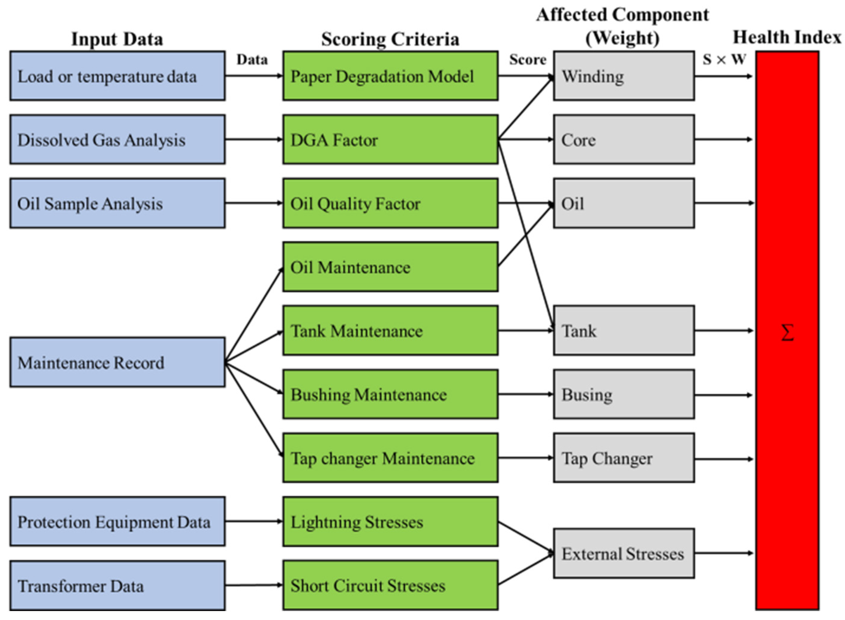 Energies 19 00244 g001 Energies 19 00244 g001