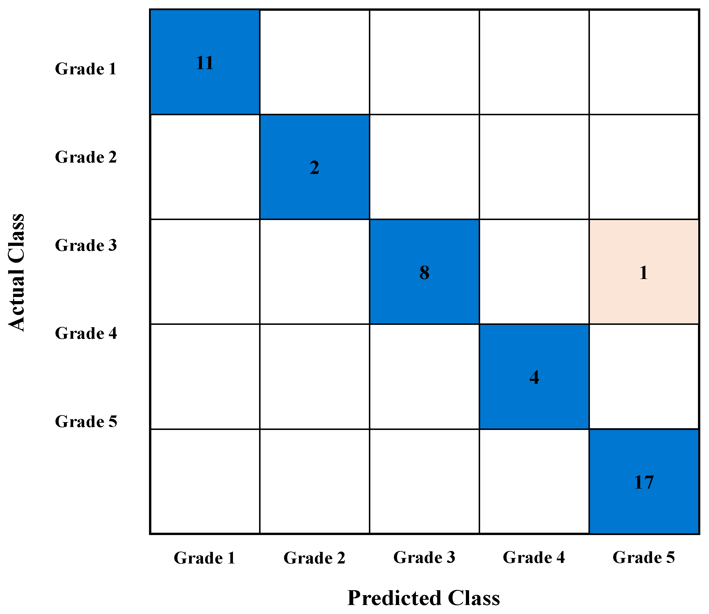 Energies 19 00244 g008 Energies 19 00244 g008