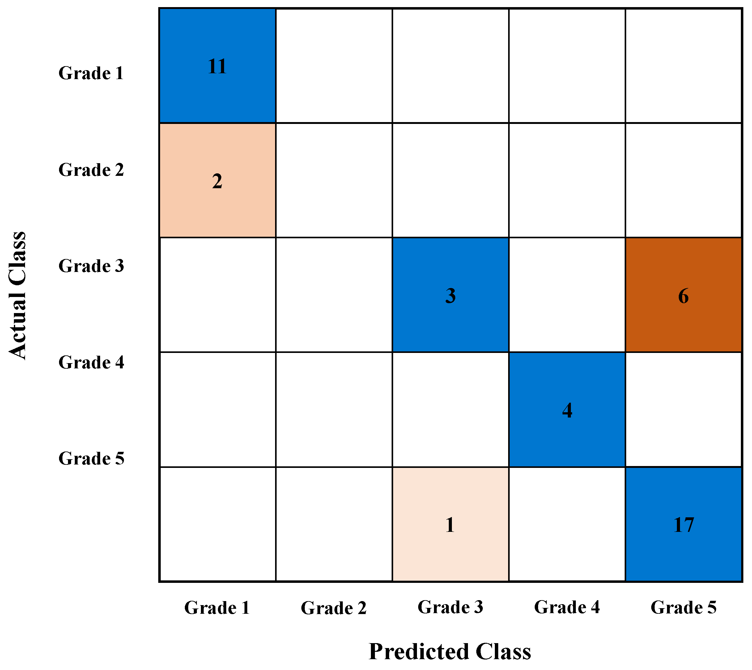 Energies 19 00244 g009 Energies 19 00244 g009