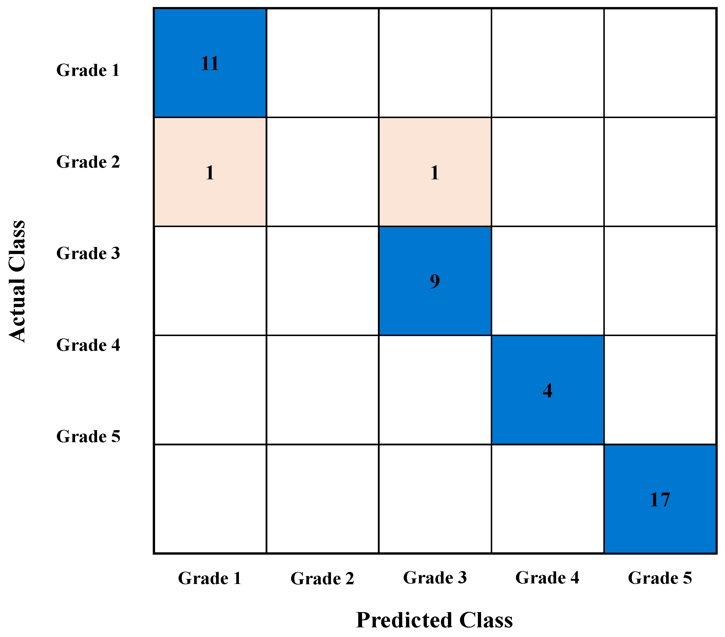 Energies 19 00244 g010 Energies 19 00244 g010