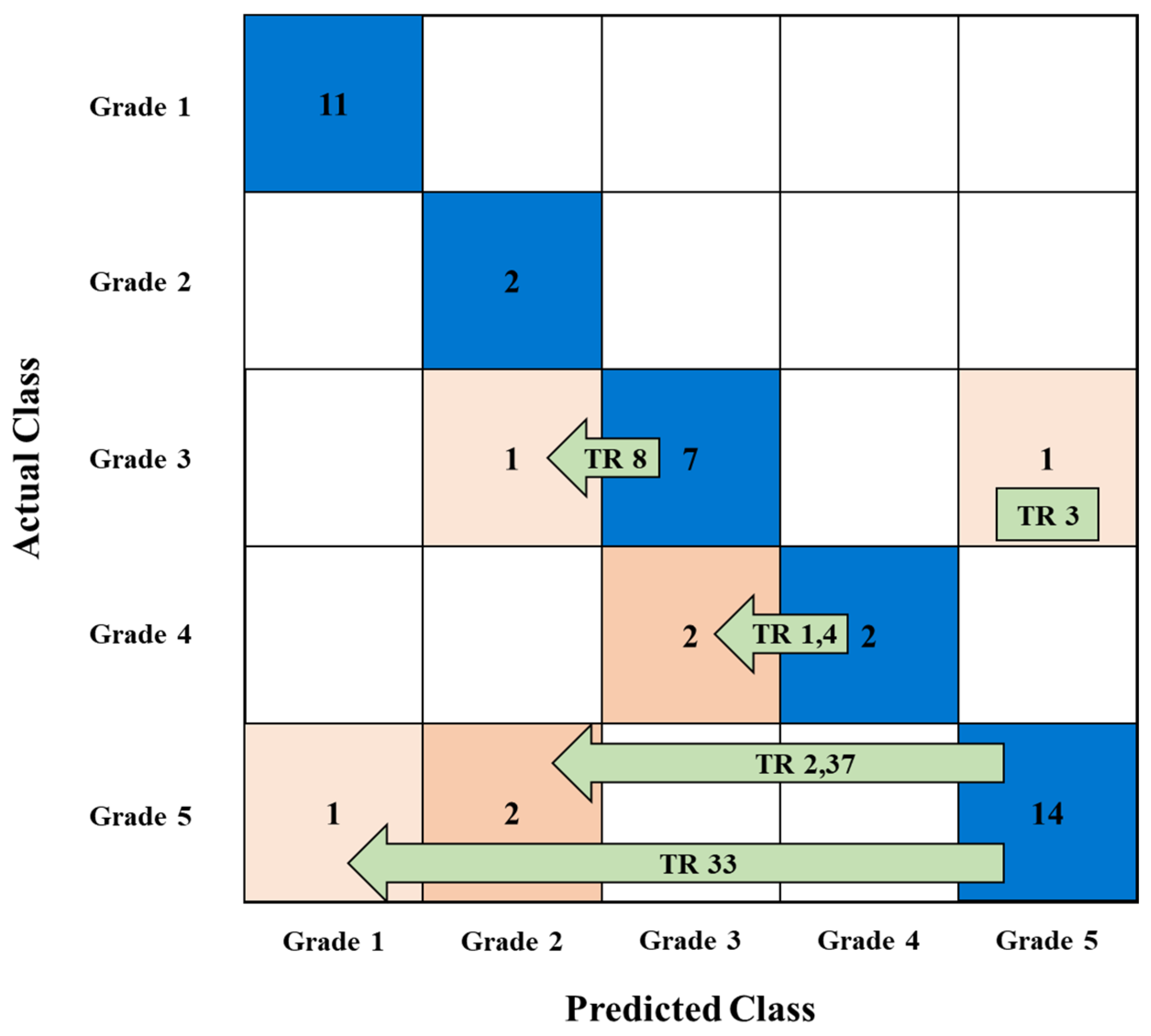 Energies 19 00244 g012 Energies 19 00244 g012