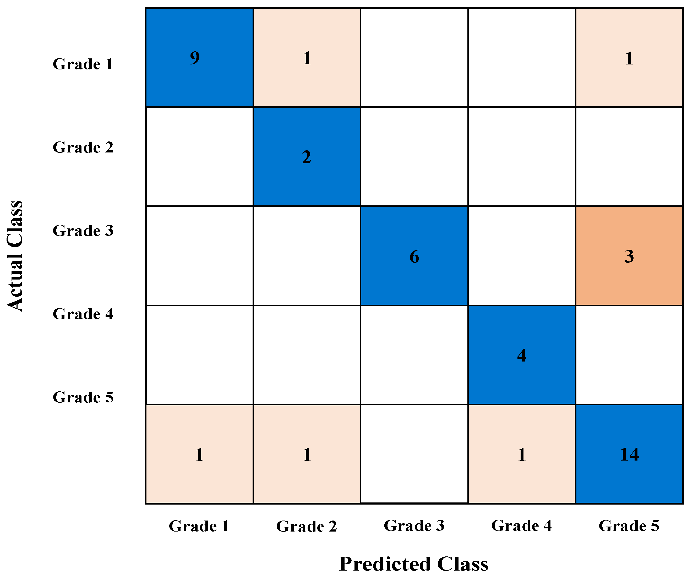 Energies 19 00244 g013 Energies 19 00244 g013