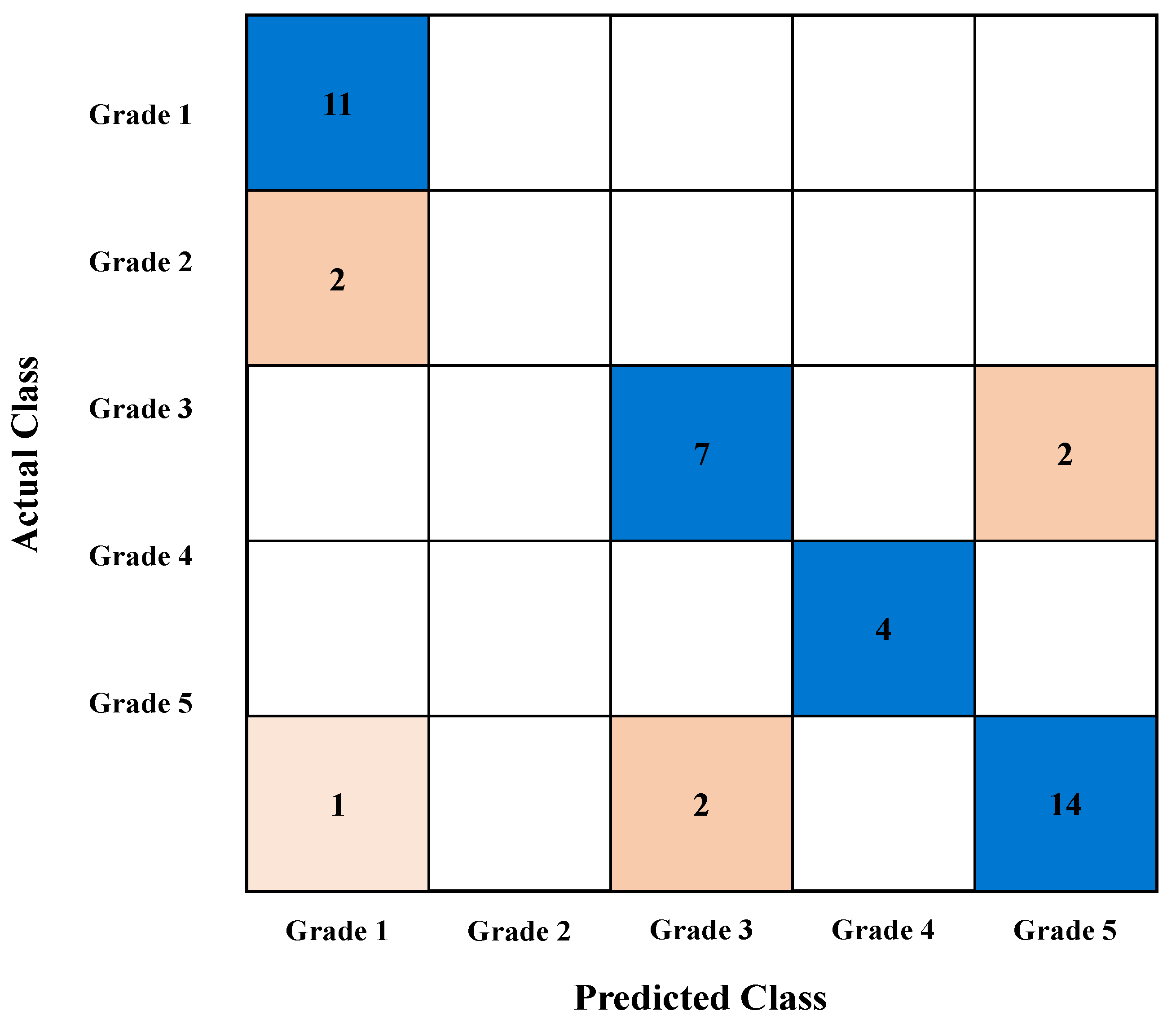 Energies 19 00244 g014 Energies 19 00244 g014