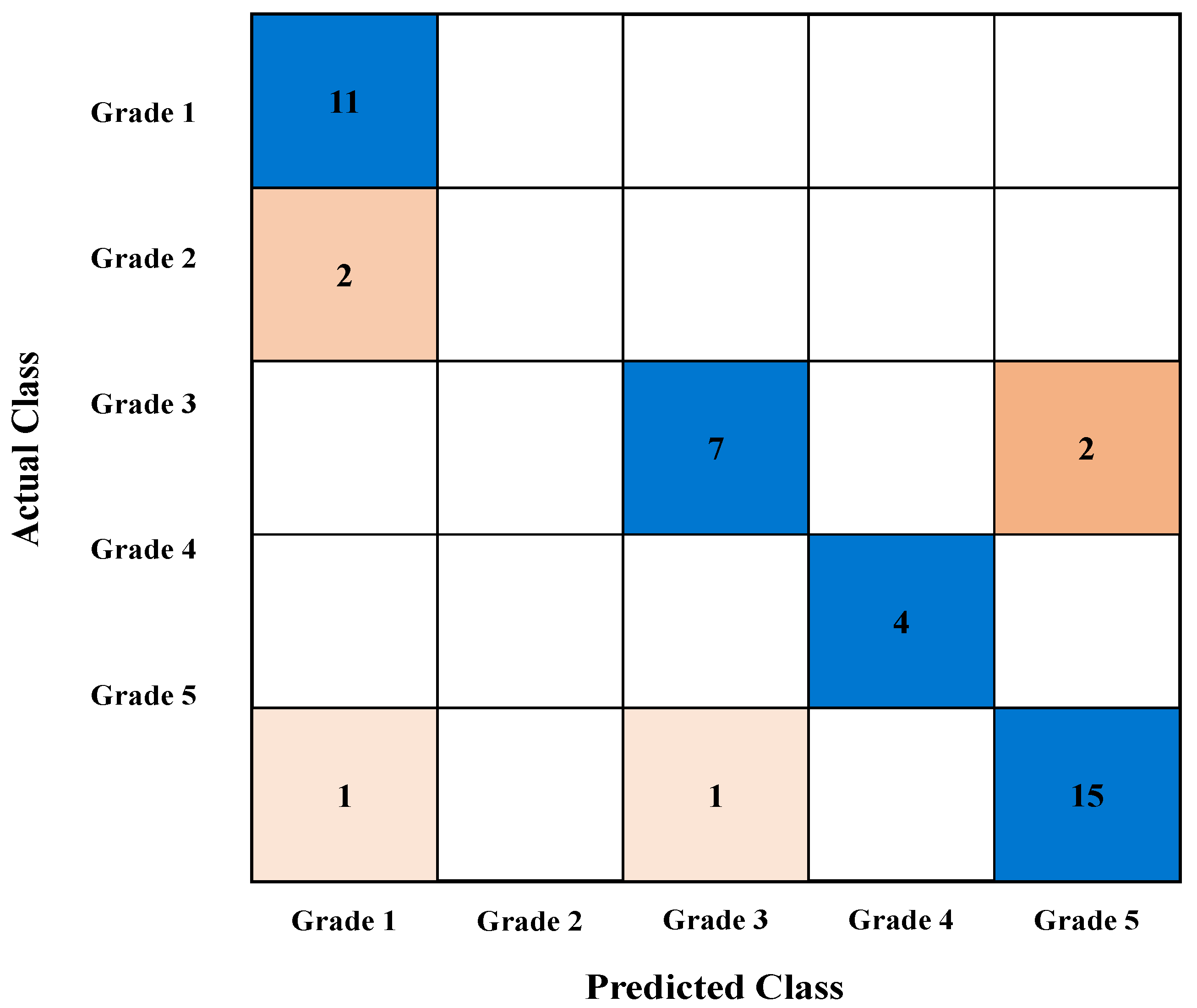 Energies 19 00244 g015 Energies 19 00244 g015