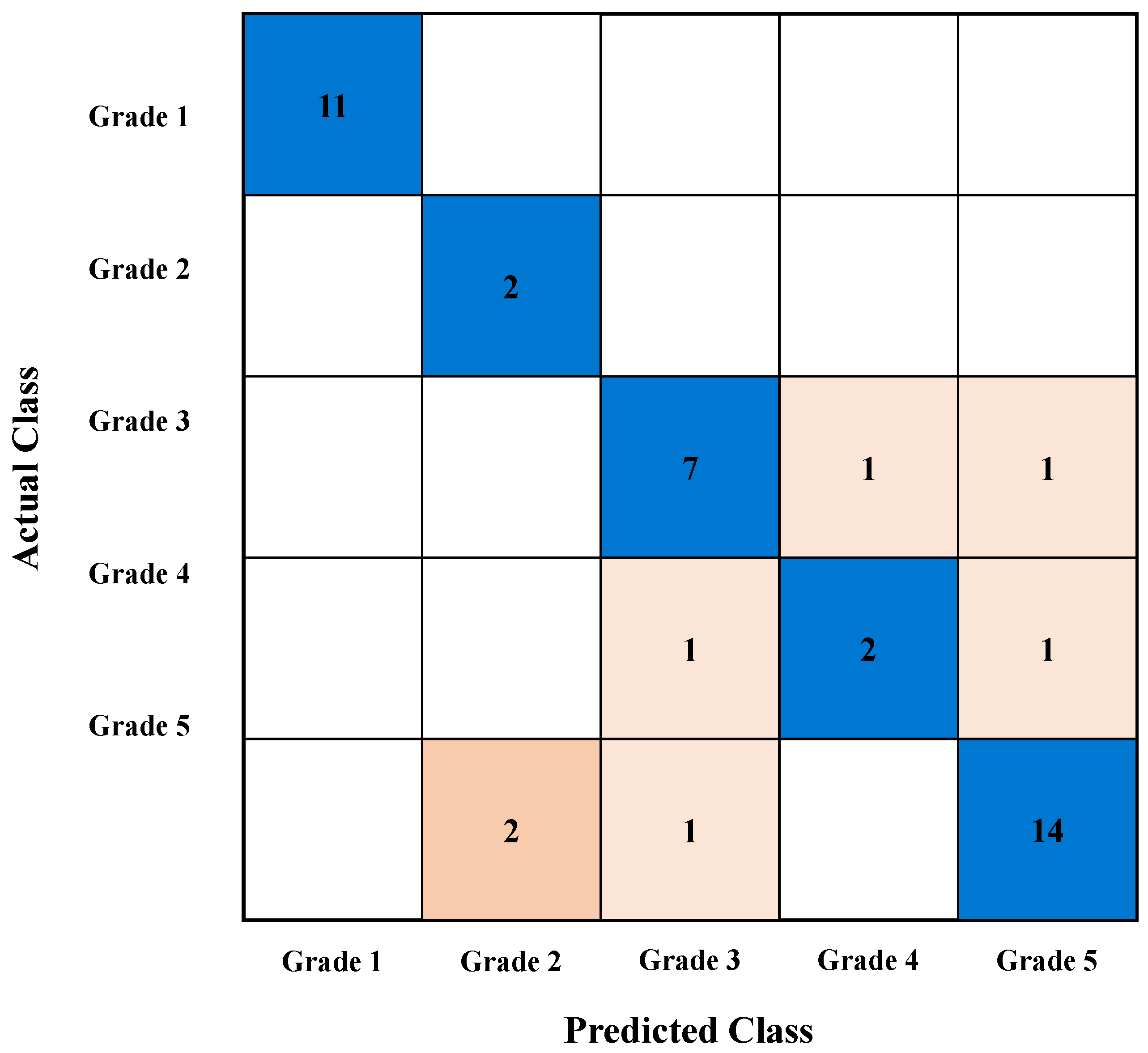 Energies 19 00244 g016 Energies 19 00244 g016