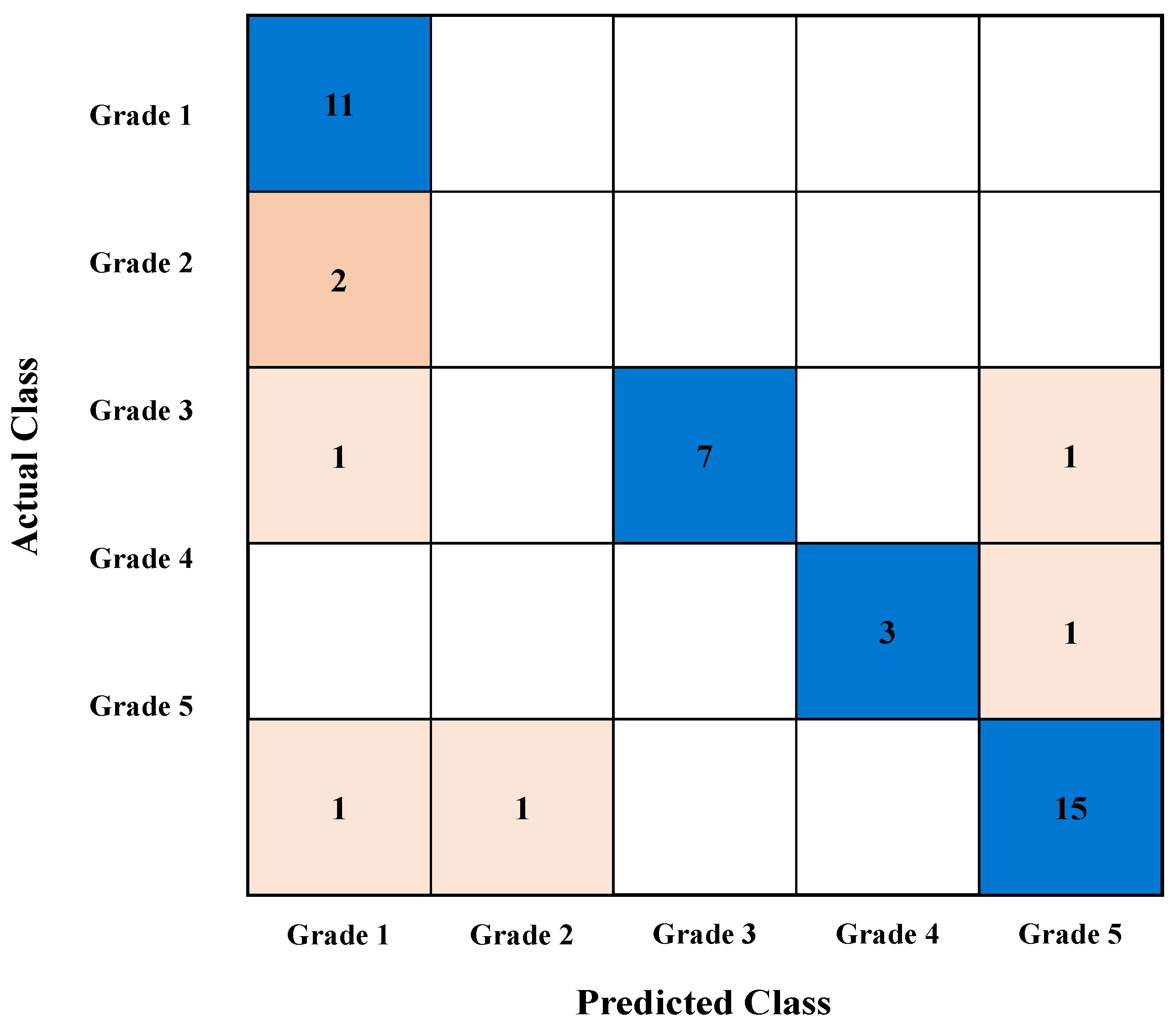 Energies 19 00244 g017 Energies 19 00244 g017