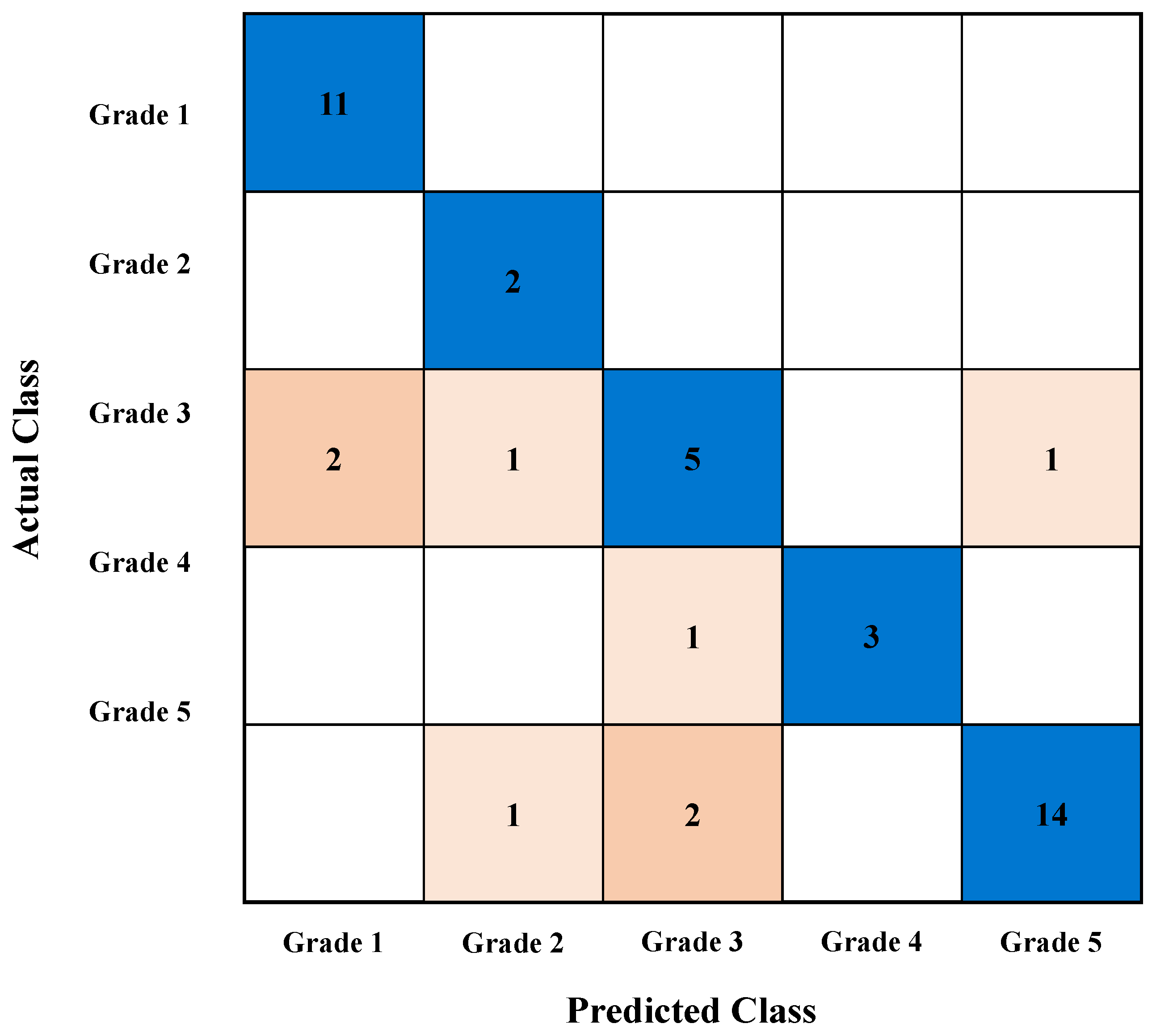 Energies 19 00244 g018 Energies 19 00244 g018