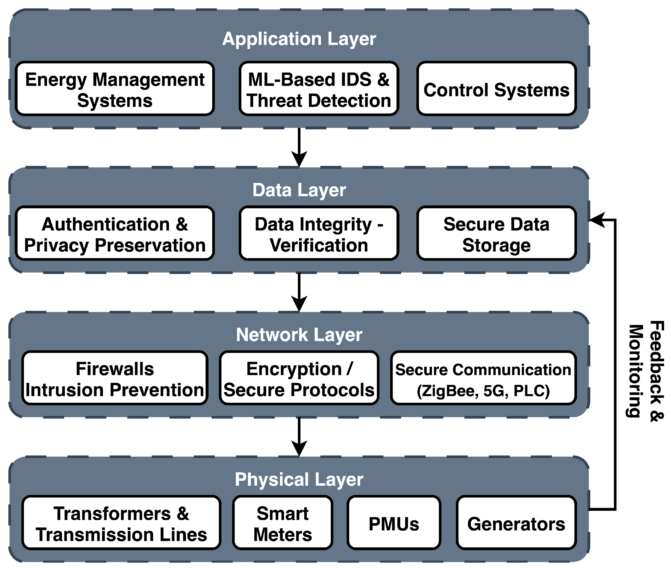 Energies 19 00246 g003