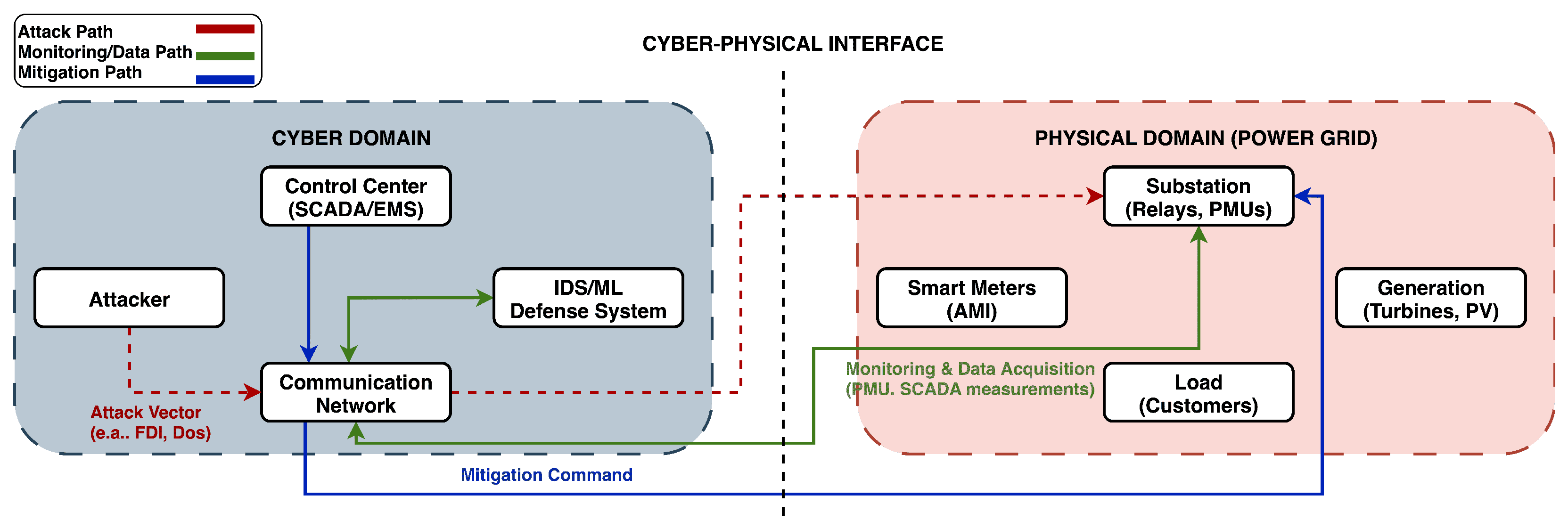 Energies 19 00246 g004