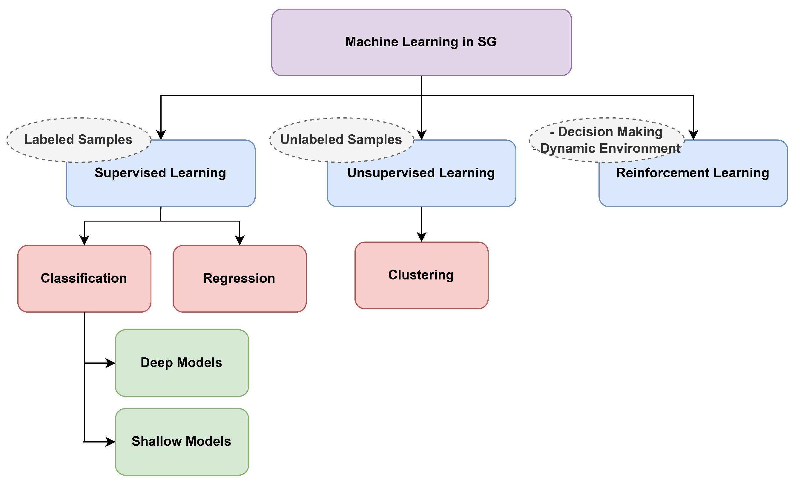 Energies 19 00246 g005